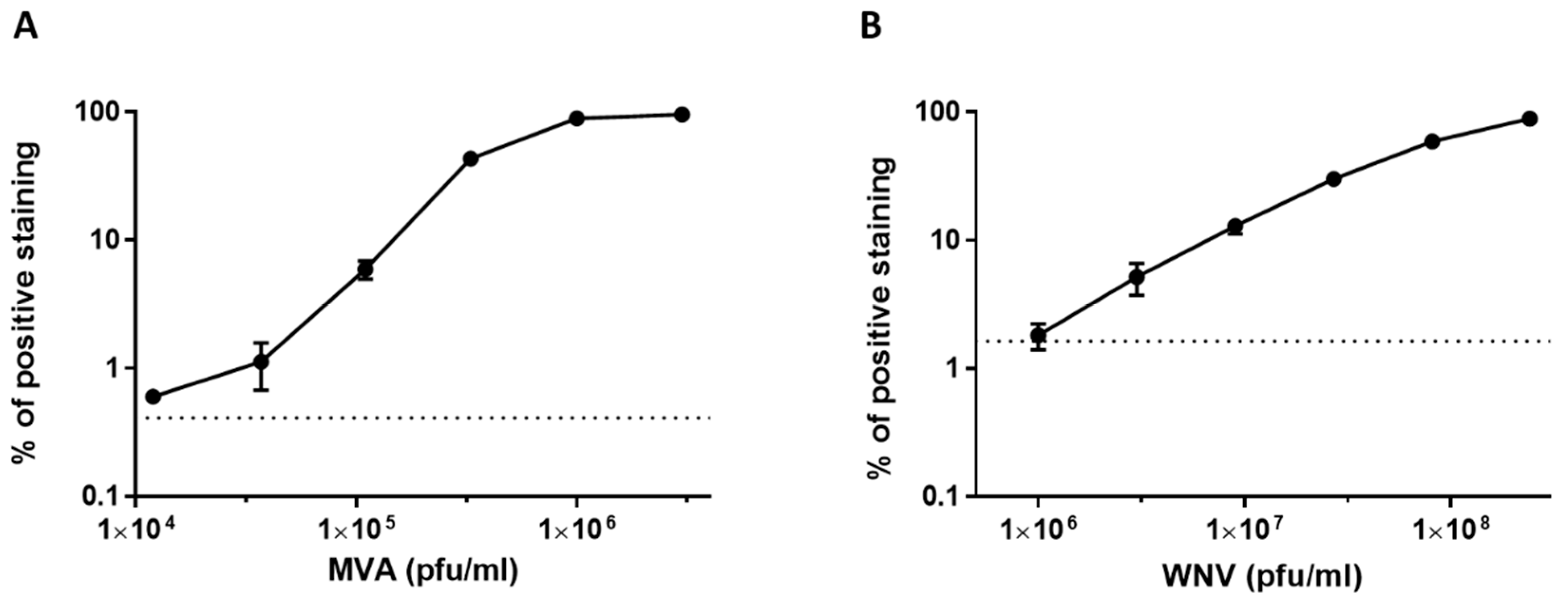 Viruses 12 01165 g008