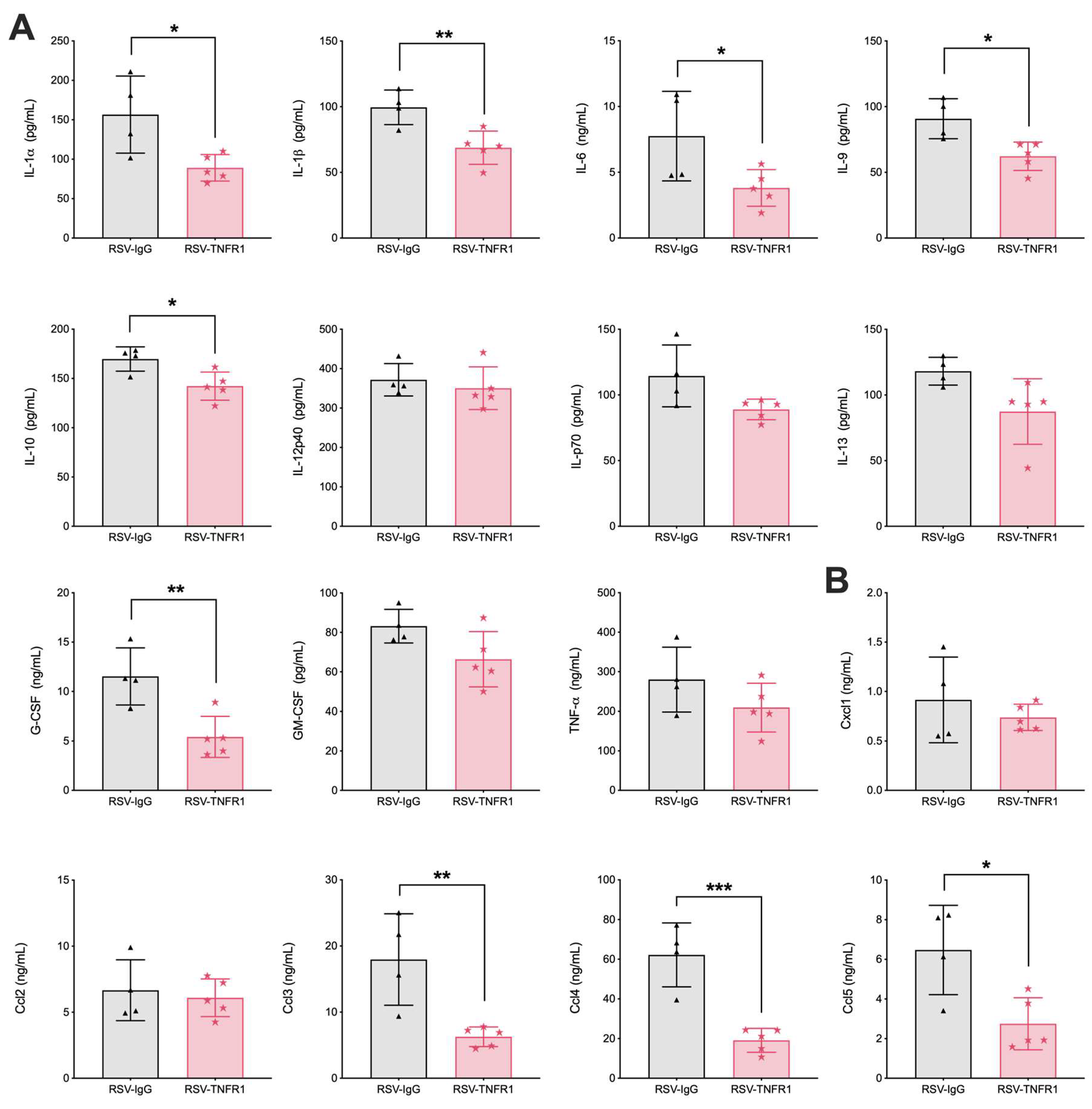 Viruses 12 01176 g009