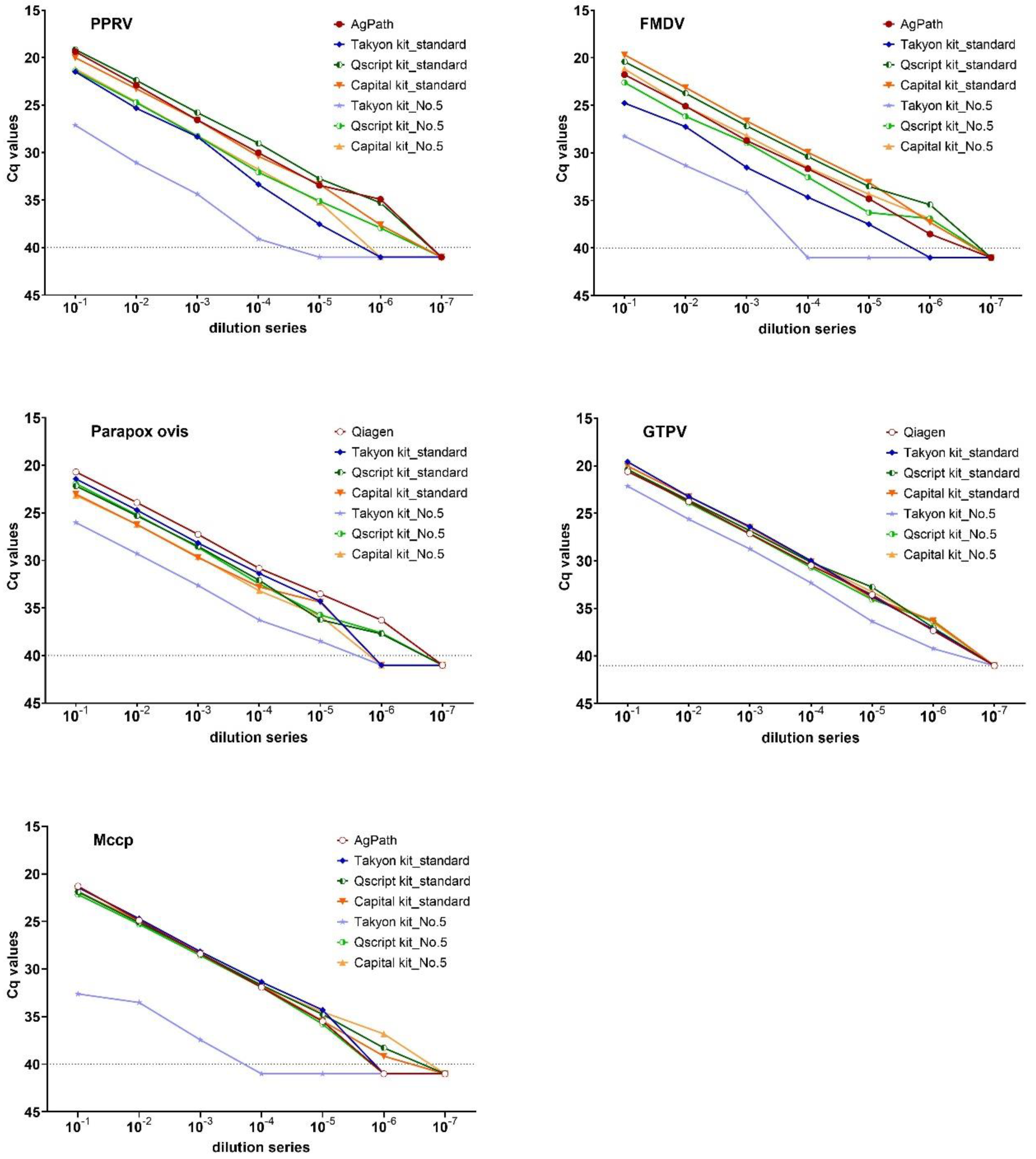 Viruses 12 01227 g005 Viruses 12 01227 g005