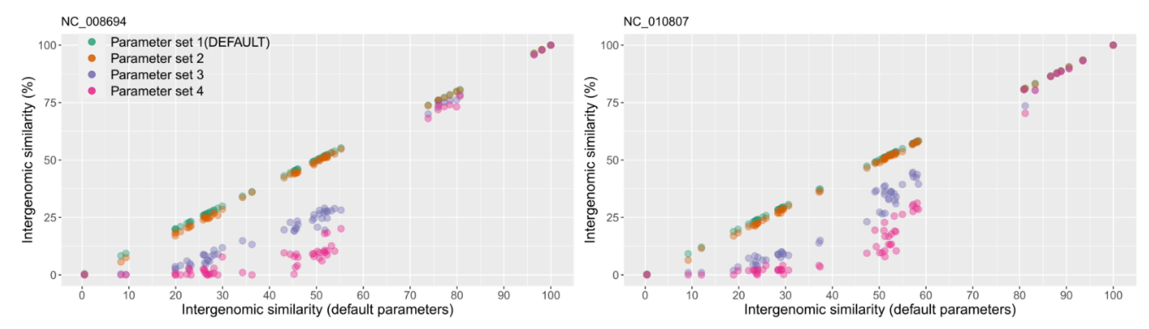 Viruses Free Full Text Viridic—a Novel Tool To Calculate The Intergenomic Similarities Of