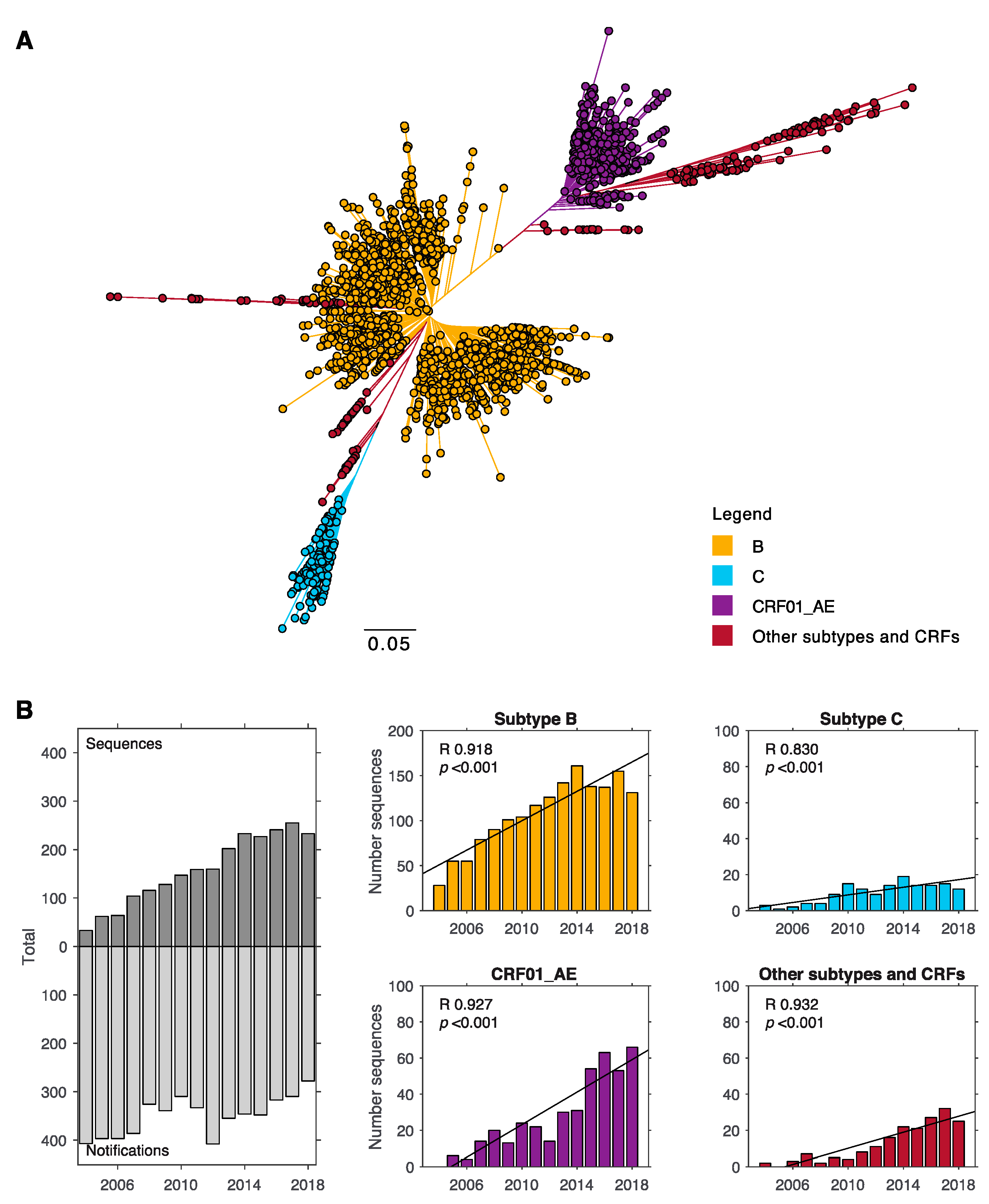 Visualizing Seven Years Of Twitter's Evolution: 2012-2018