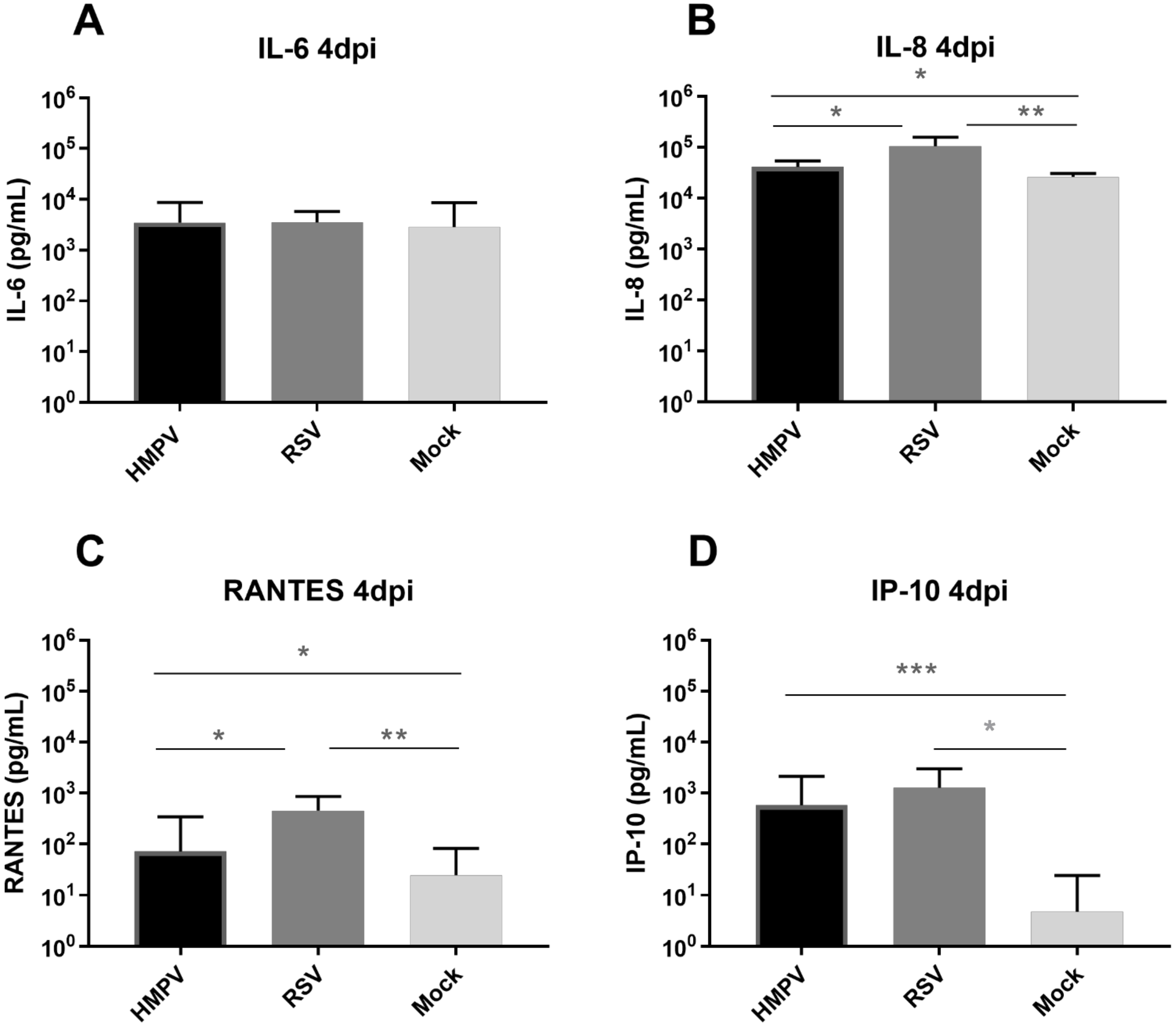 Viruses 13 00139 g002 Viruses 13 00139 g002