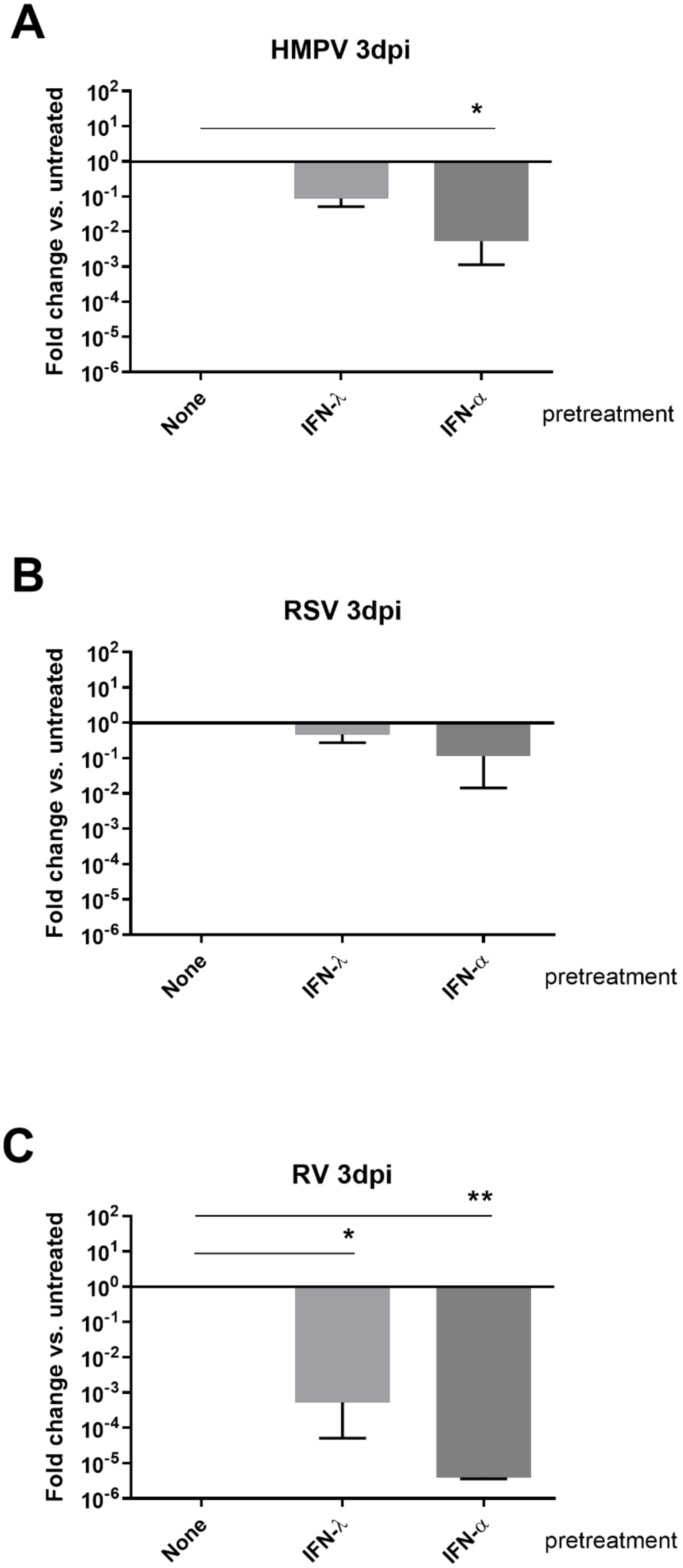 Viruses 13 00139 g004 Viruses 13 00139 g004