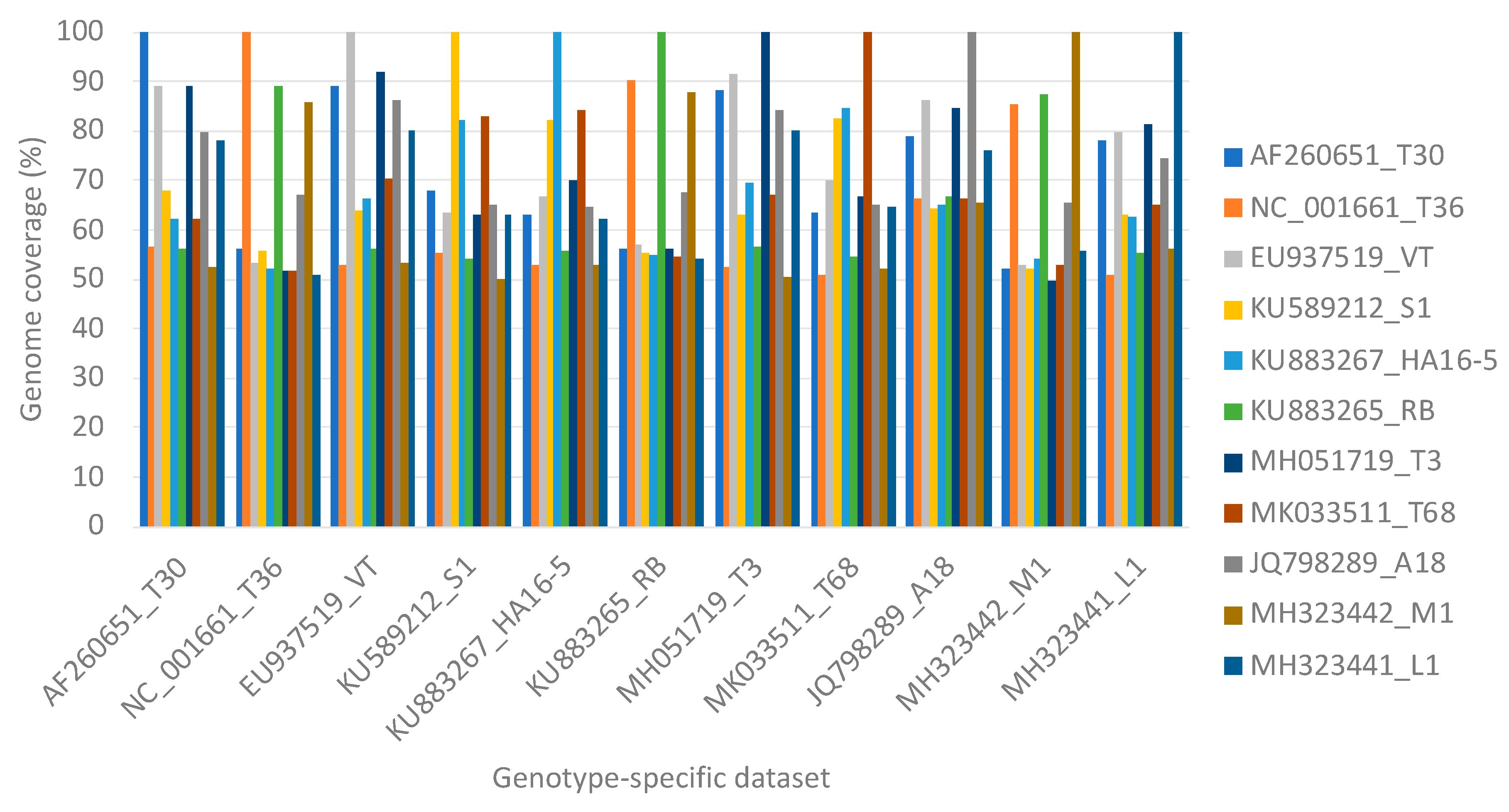 Viruses 13 00168 g004
