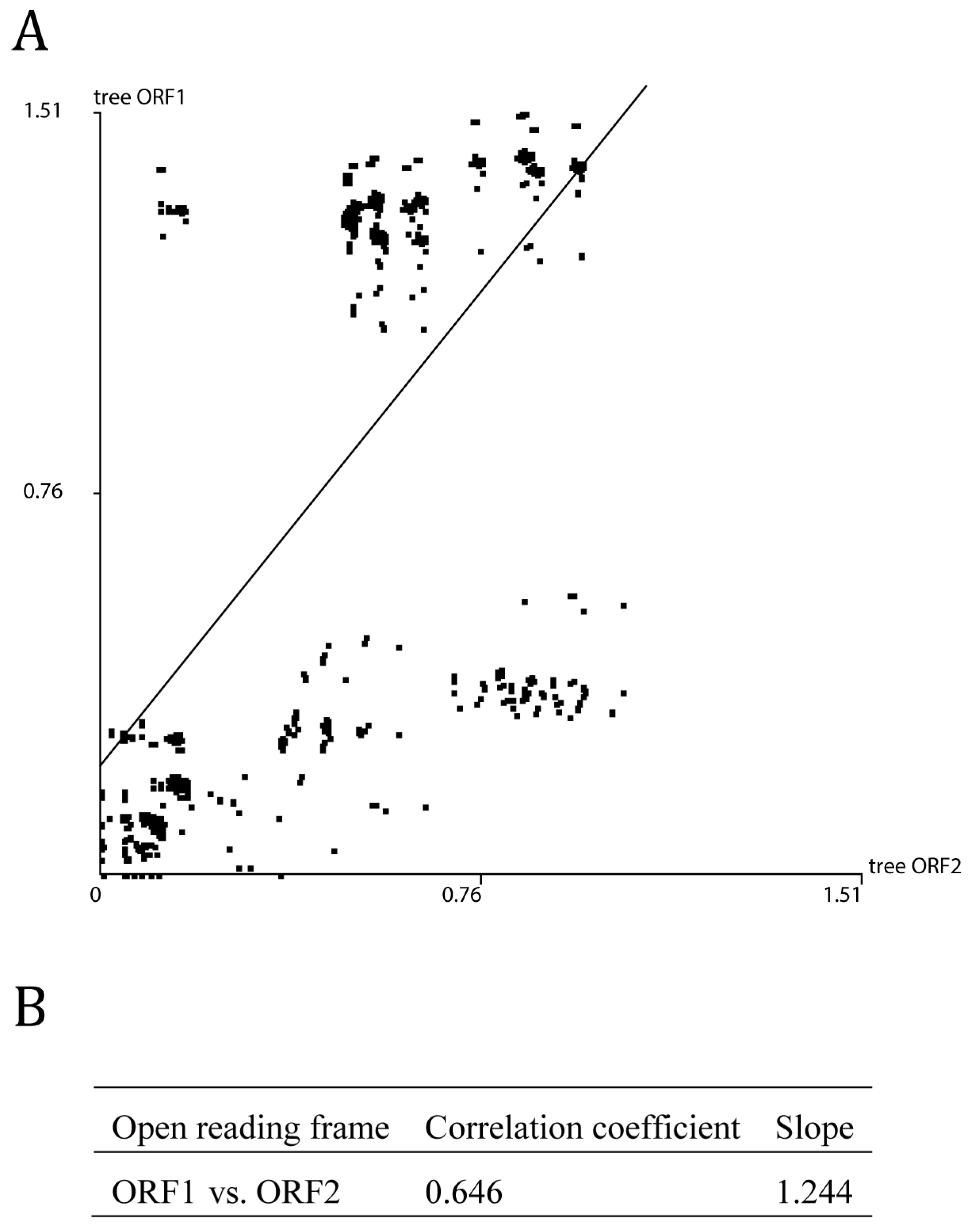 Viruses 13 00198 g002