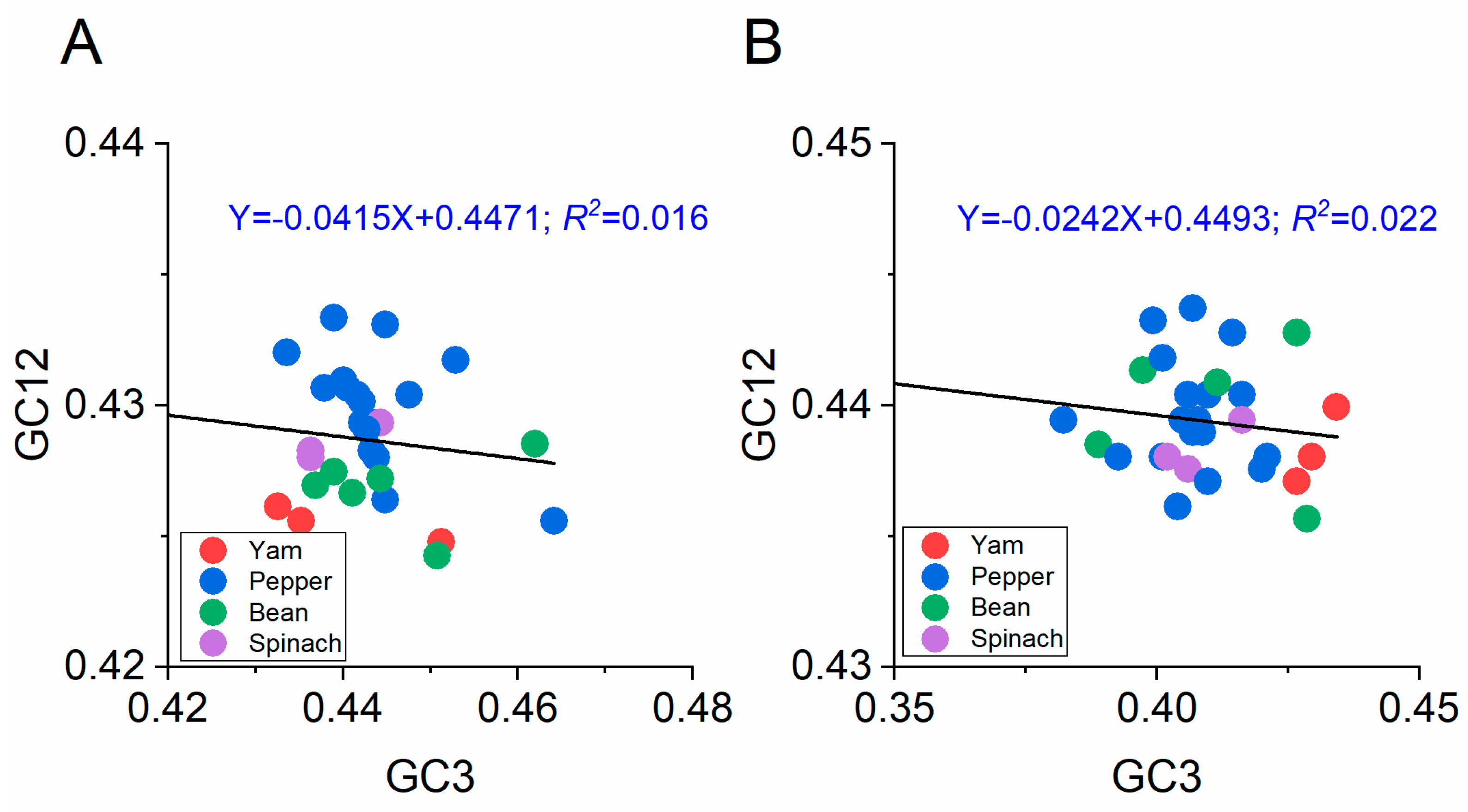 Viruses 13 00198 g005