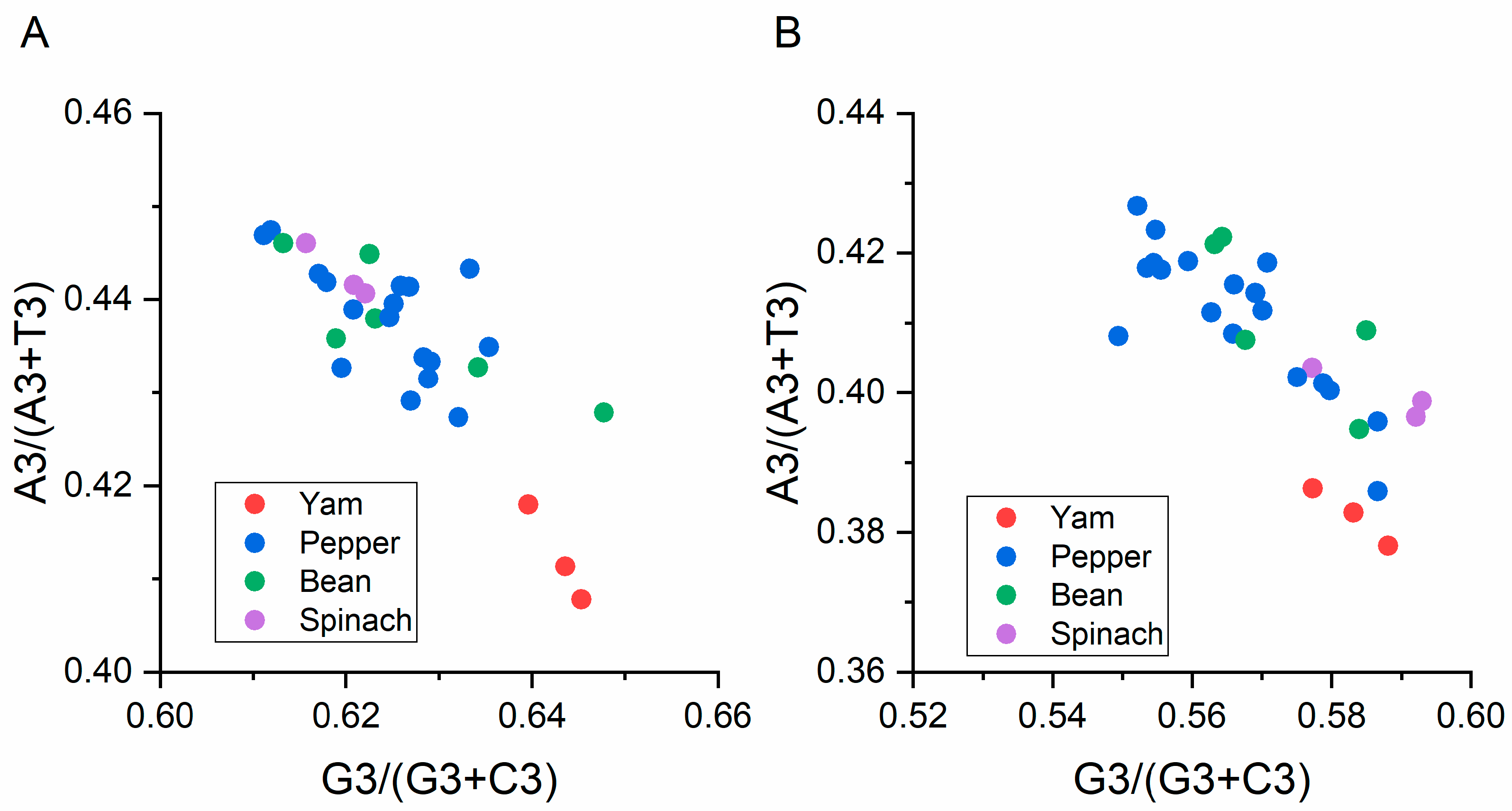 Viruses 13 00198 g006