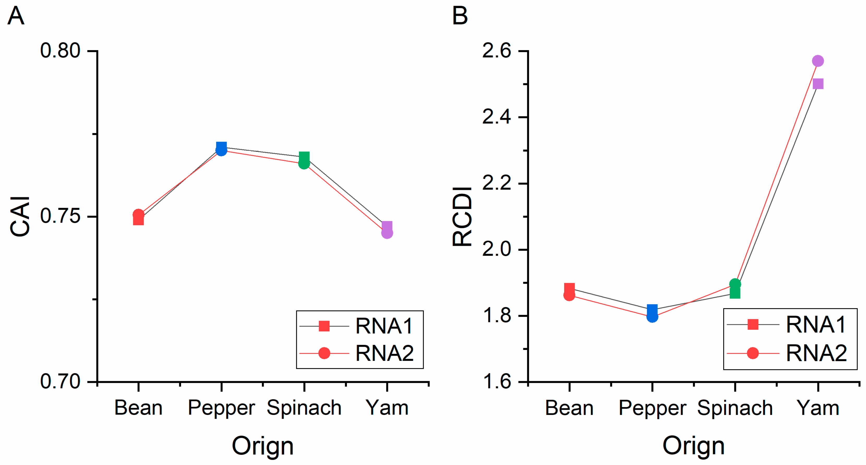 Viruses 13 00198 g007