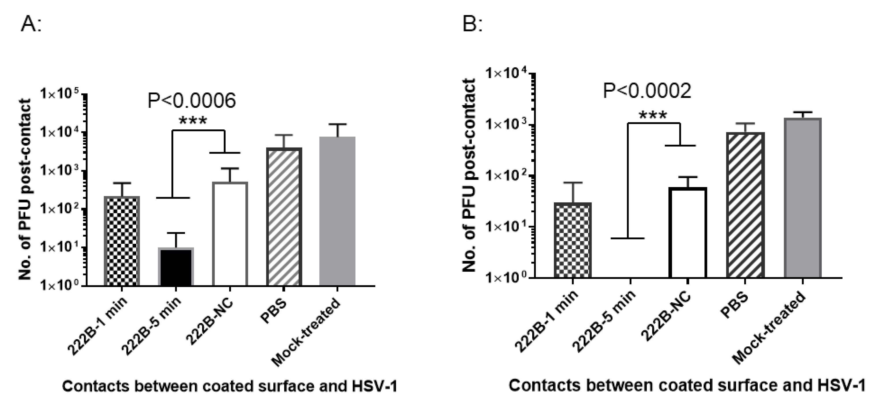 Viruses 13 00322 g008 Viruses 13 00322 g008