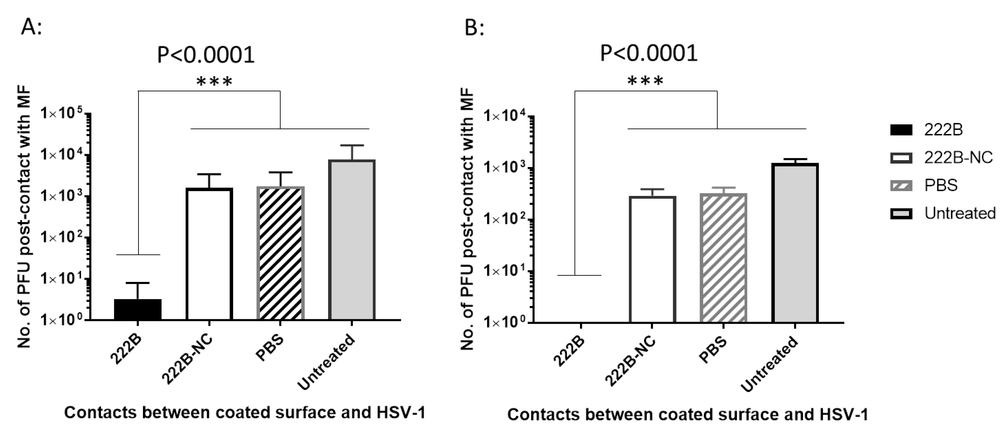 Viruses 13 00322 g009 Viruses 13 00322 g009