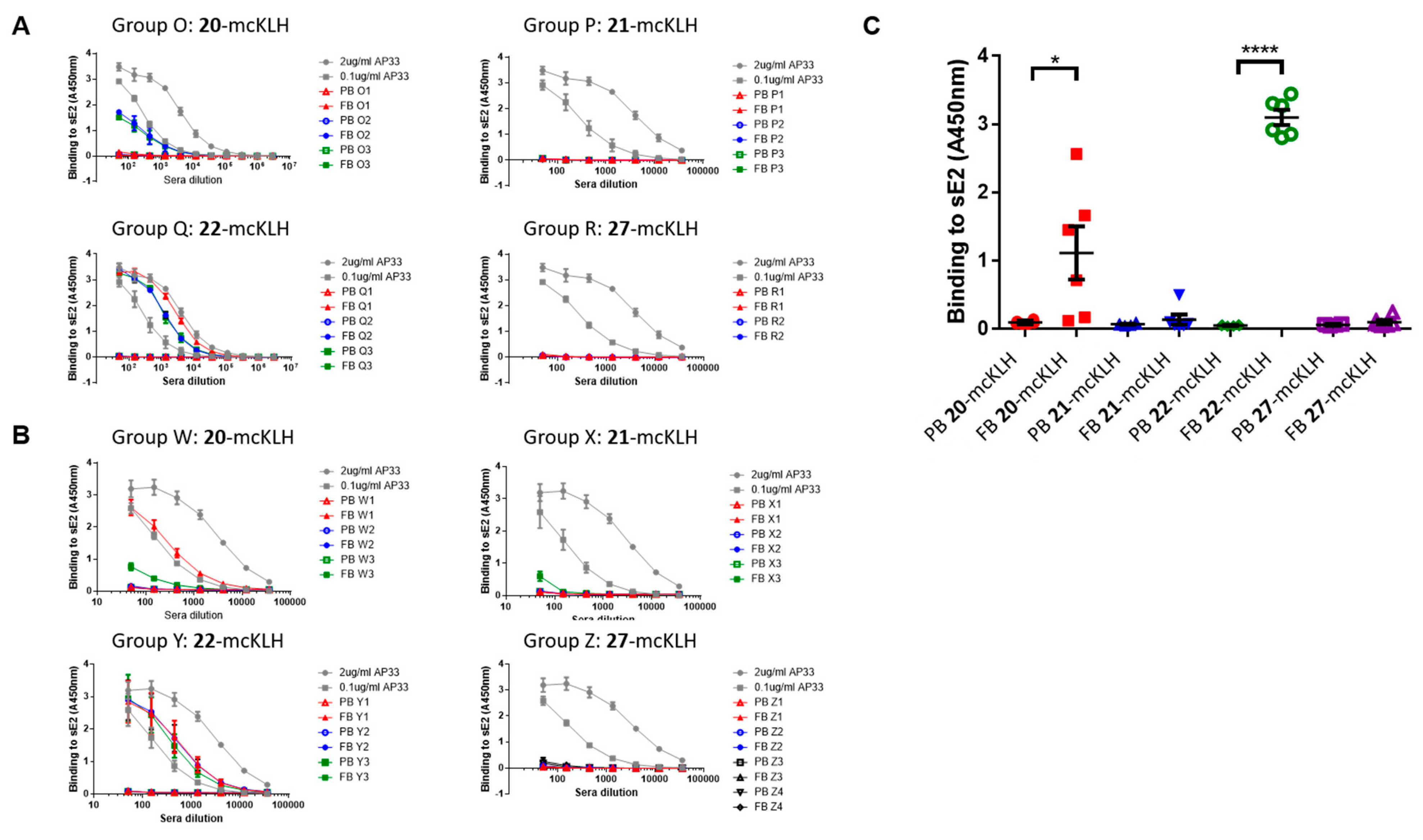 Viruses Free Full Text Design And Synthesis Of Hcv E2 Glycoprotein Epitope Mimics In Molecular Construction Of Potential Synthetic Vaccines Html