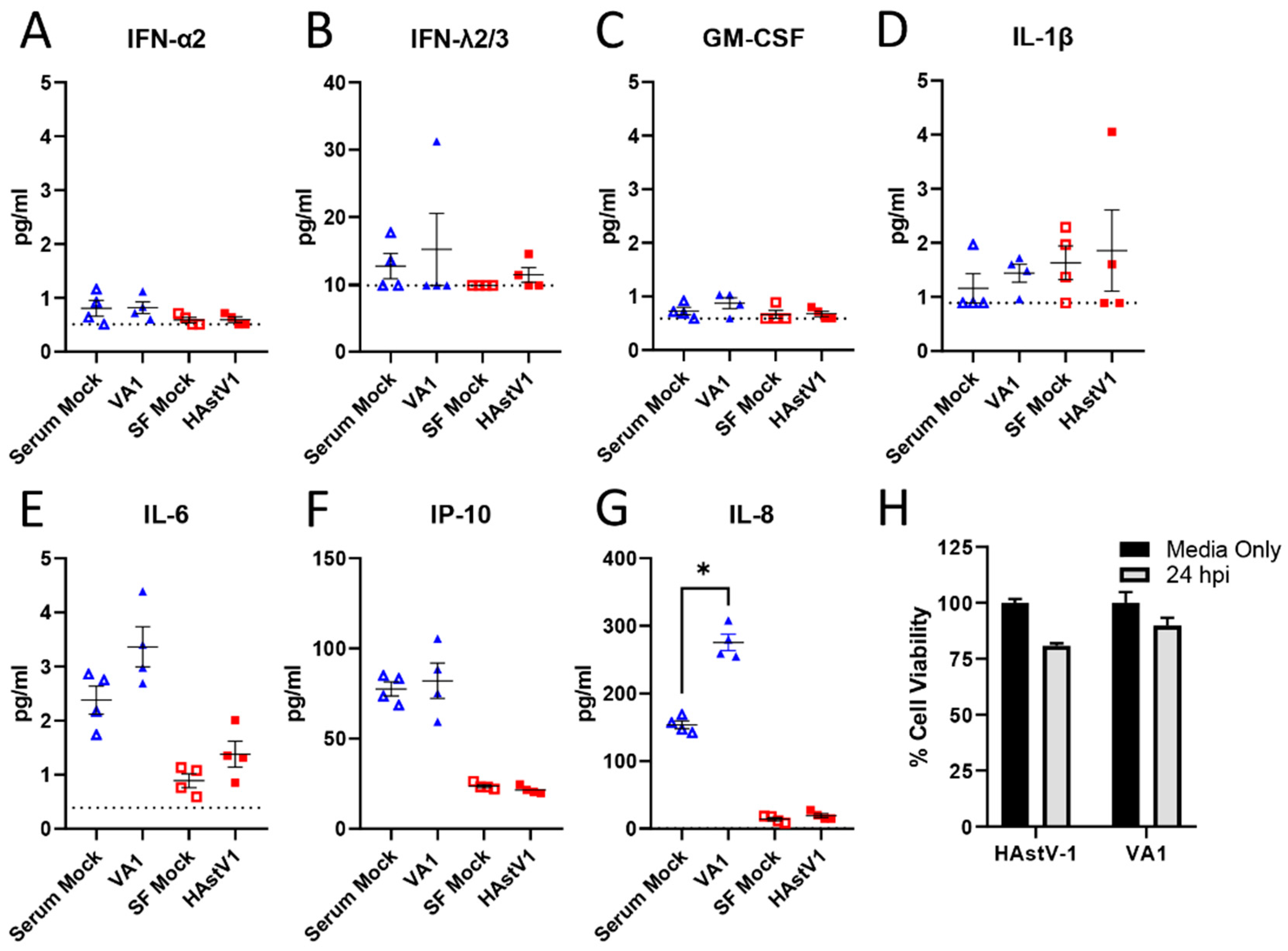 Viruses | Free Full-Text | Human Astroviruses: A Tale of Two Strains