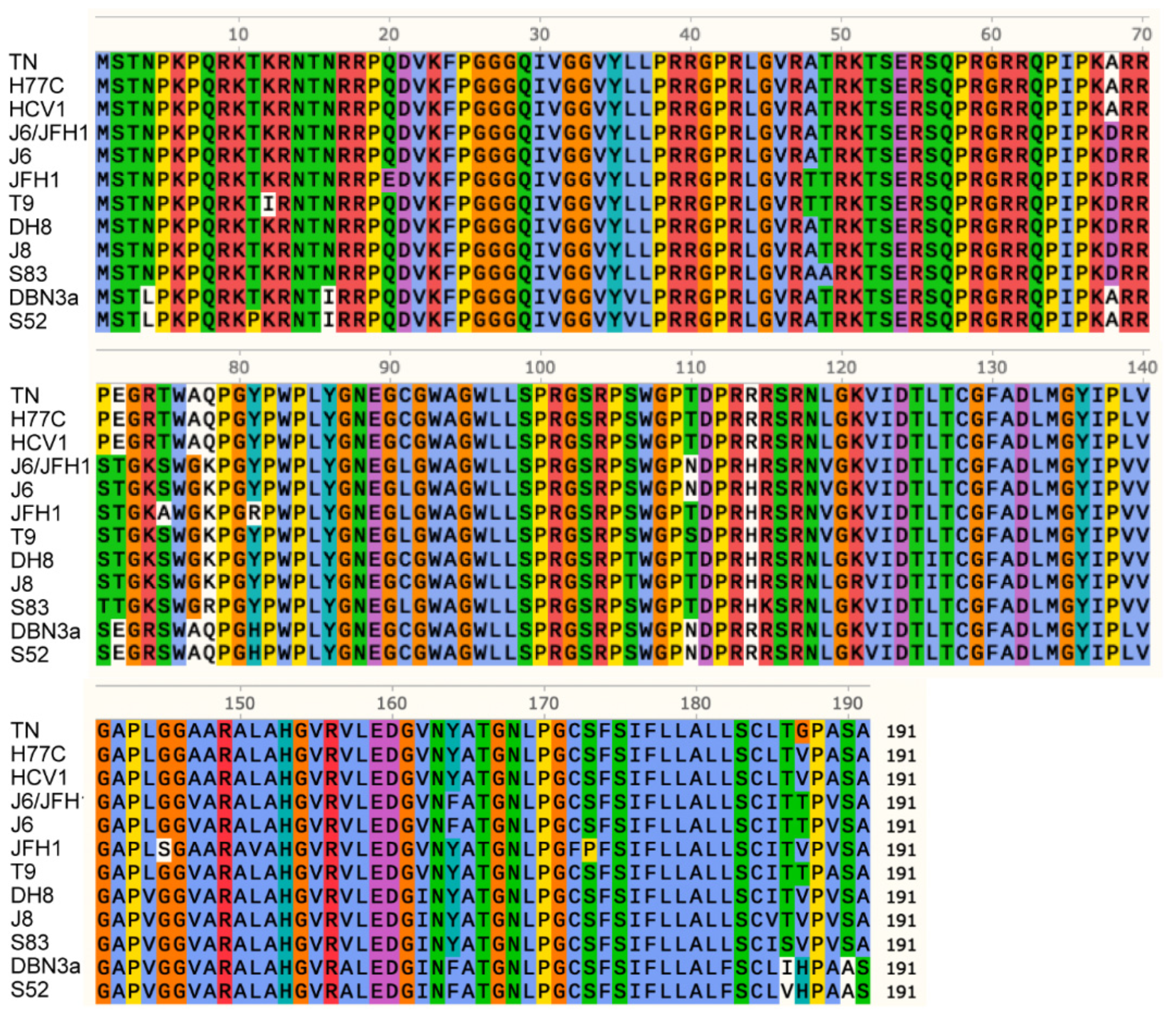 Viruses 13 00389 g003 Viruses 13 00389 g003