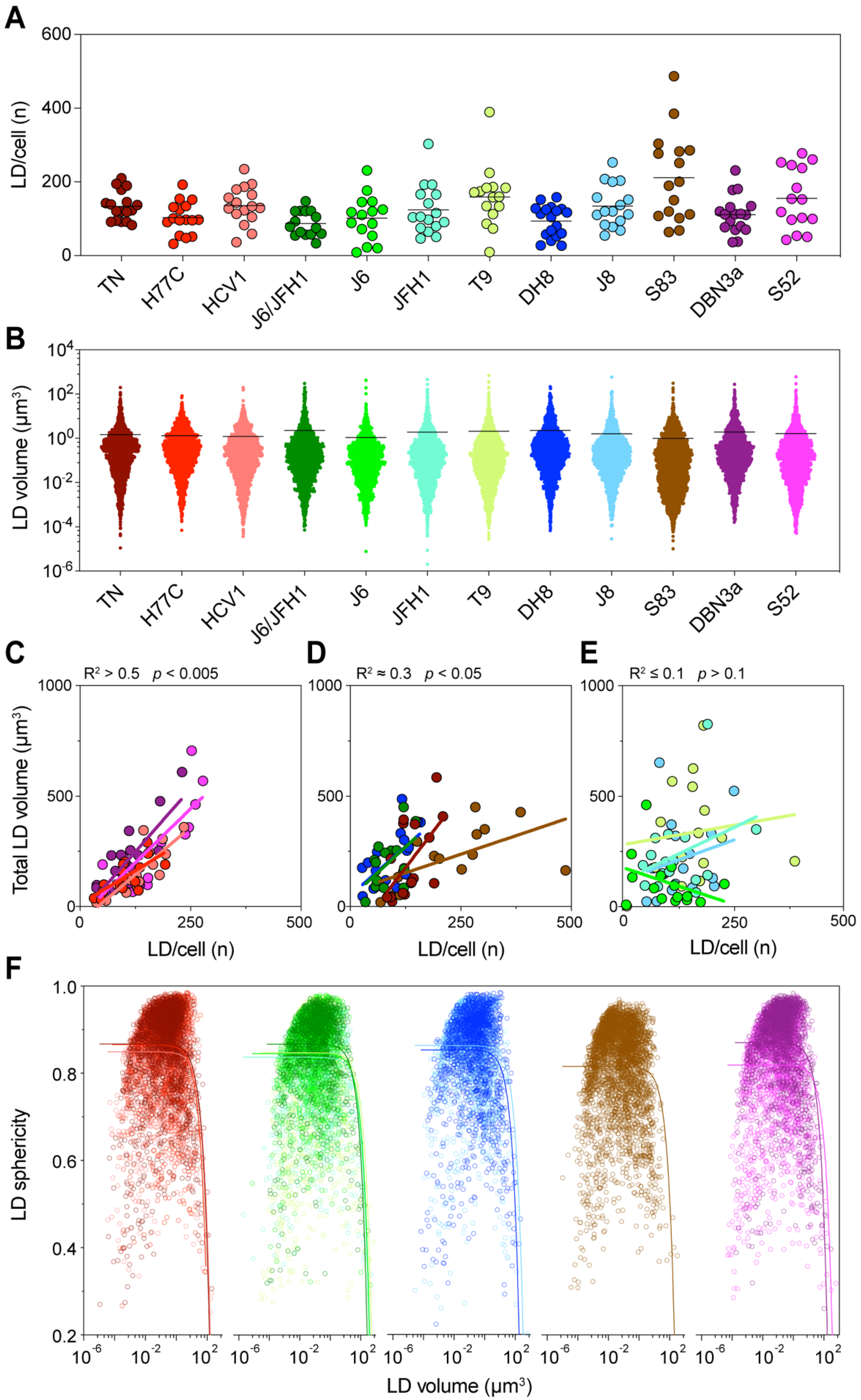 Viruses 13 00389 g005 Viruses 13 00389 g005