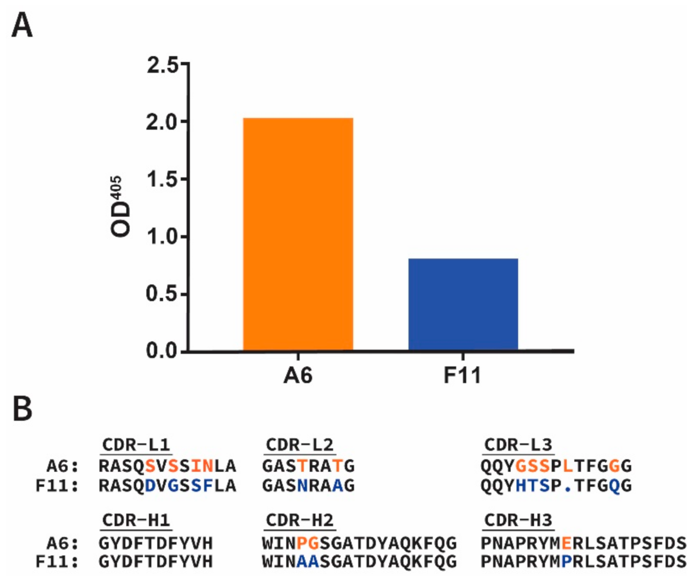 Viruses 13 00391 g001 Viruses 13 00391 g001