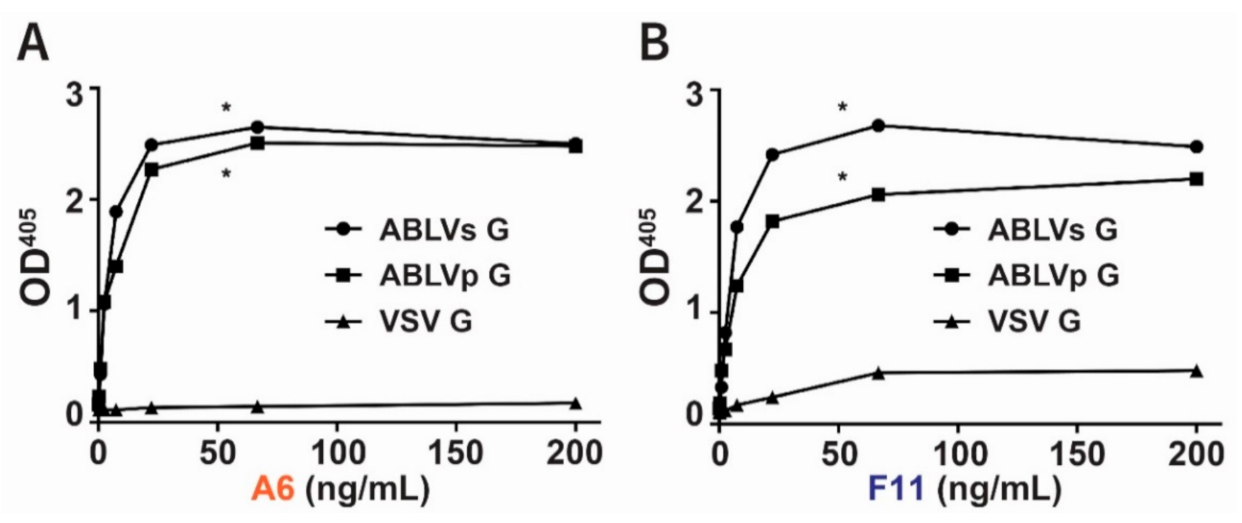 Viruses 13 00391 g002 Viruses 13 00391 g002
