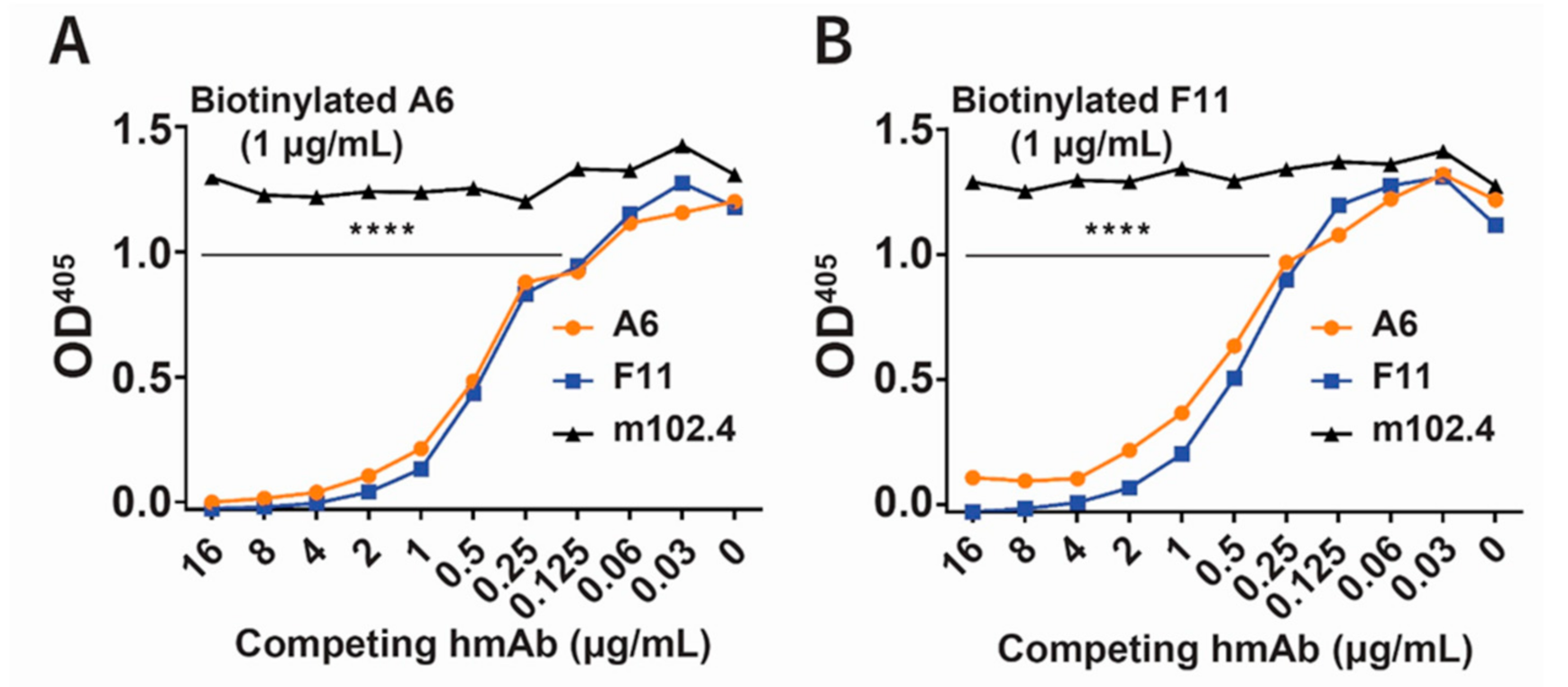 Viruses 13 00391 g003 Viruses 13 00391 g003