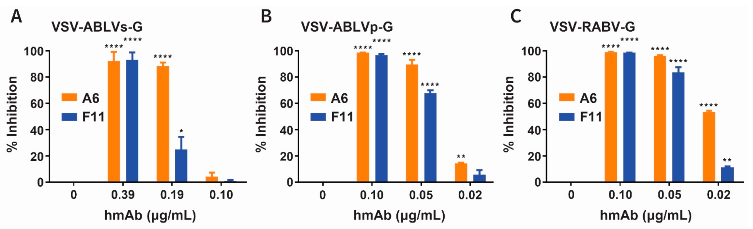 Viruses 13 00391 g004 Viruses 13 00391 g004