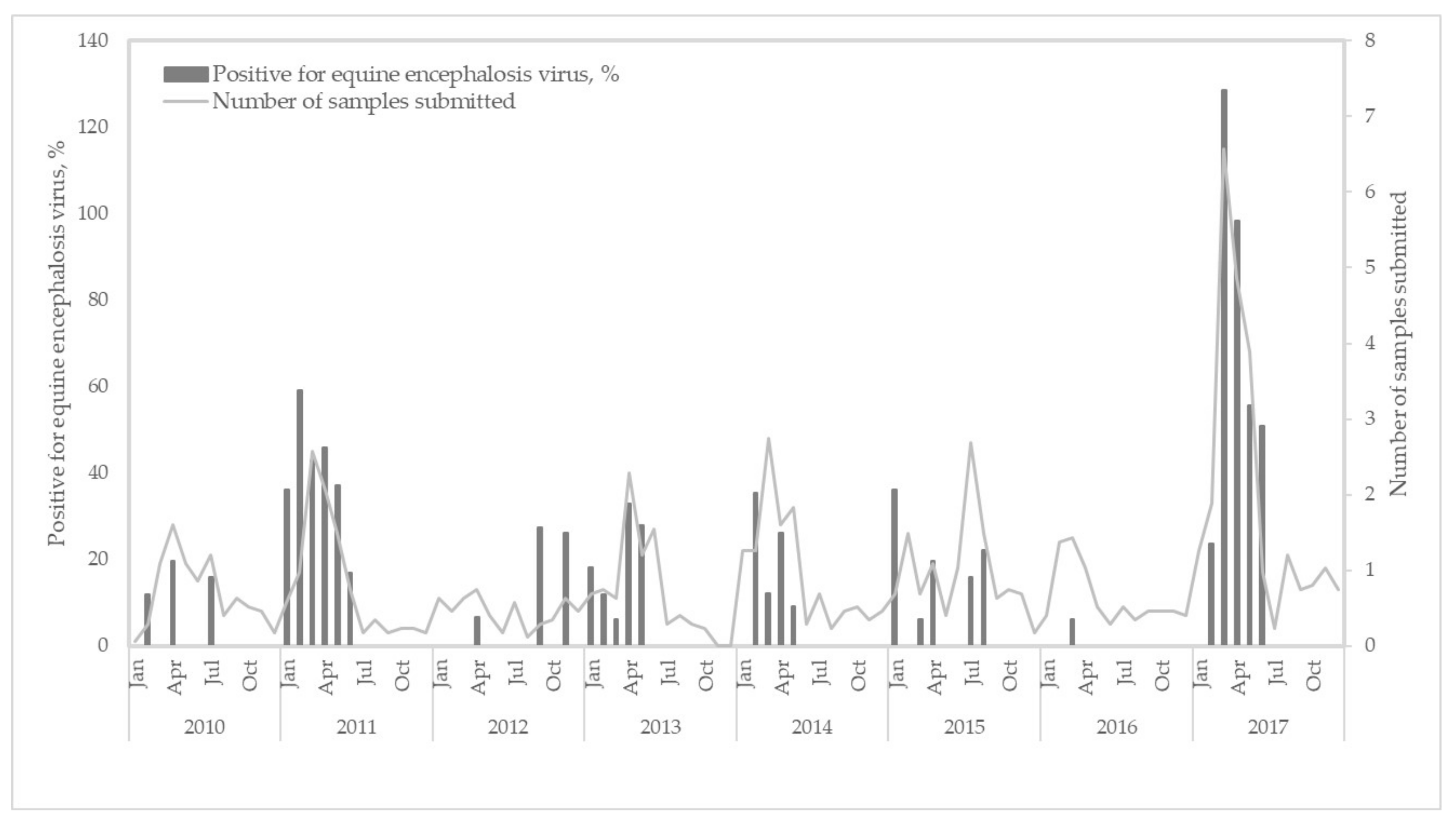 Viruses 13 00398 g002 Viruses 13 00398 g002