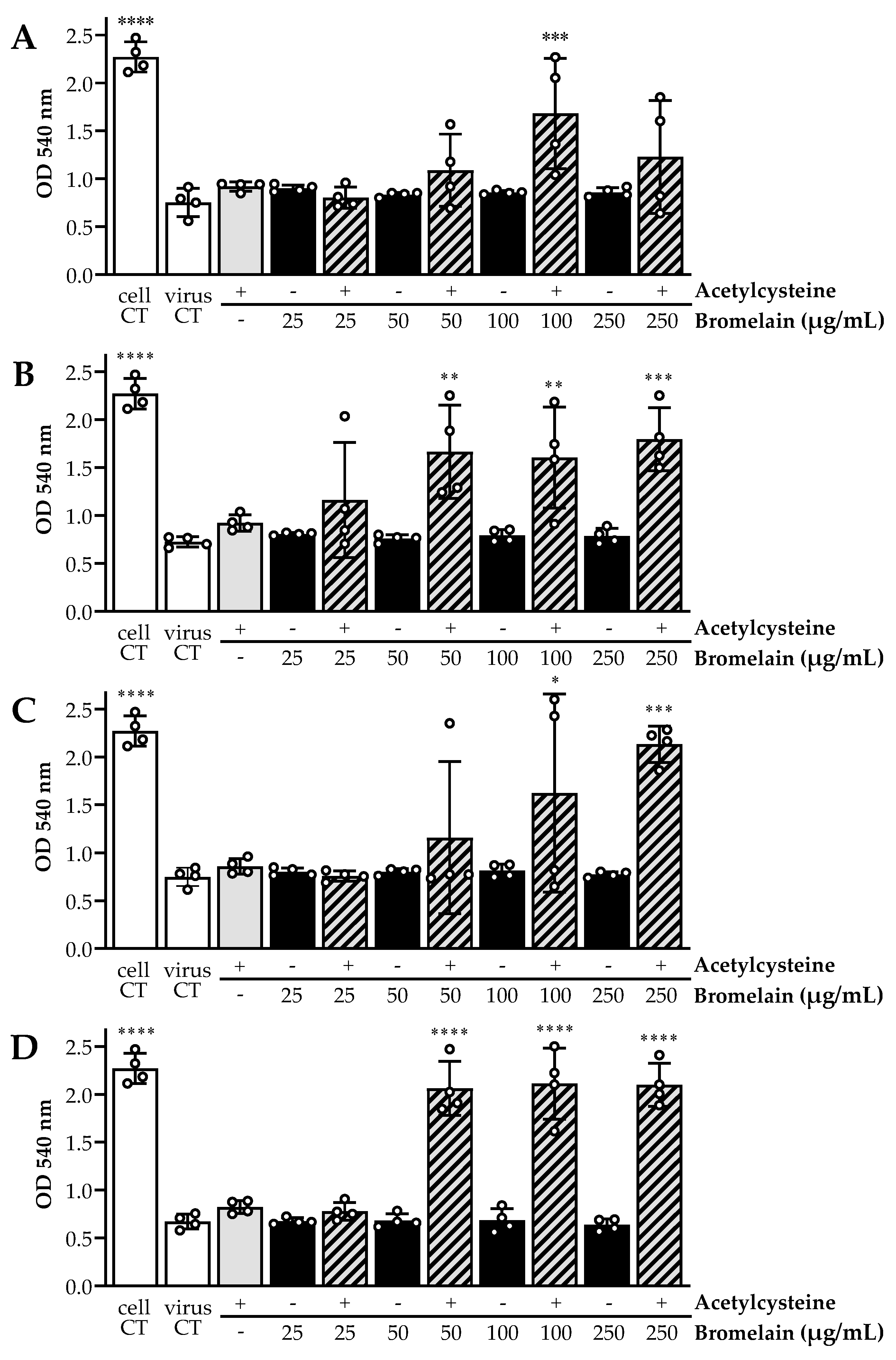 Viruses 13 00425 g002 Viruses 13 00425 g002