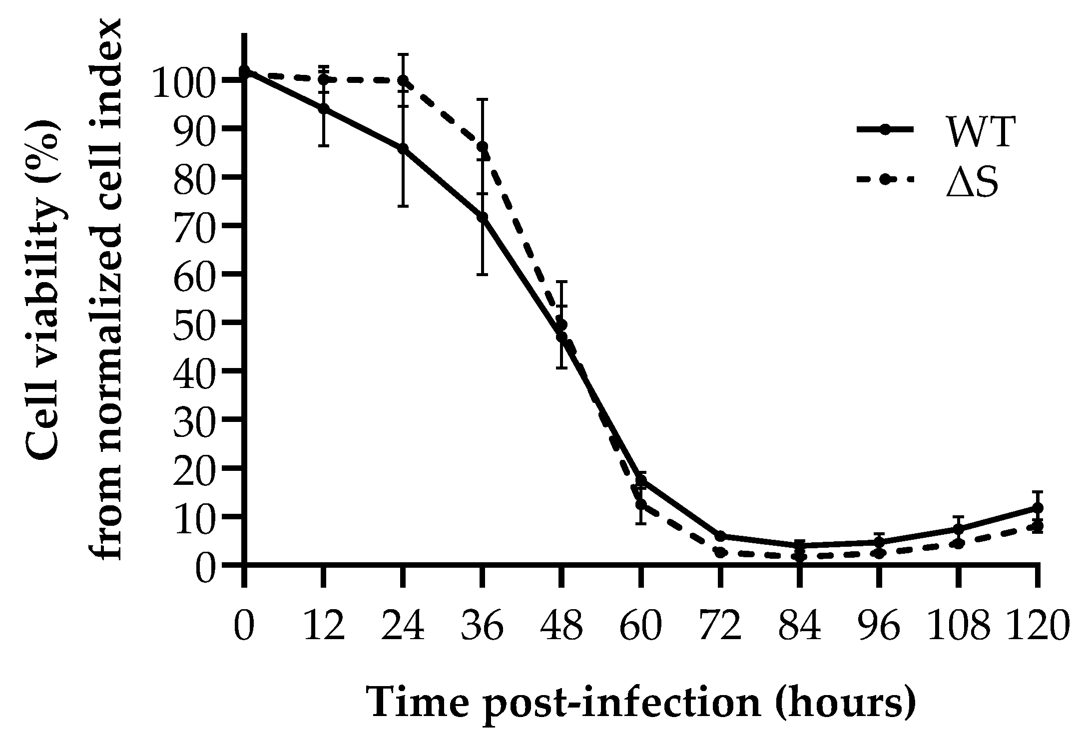 Viruses 13 00425 g004 Viruses 13 00425 g004