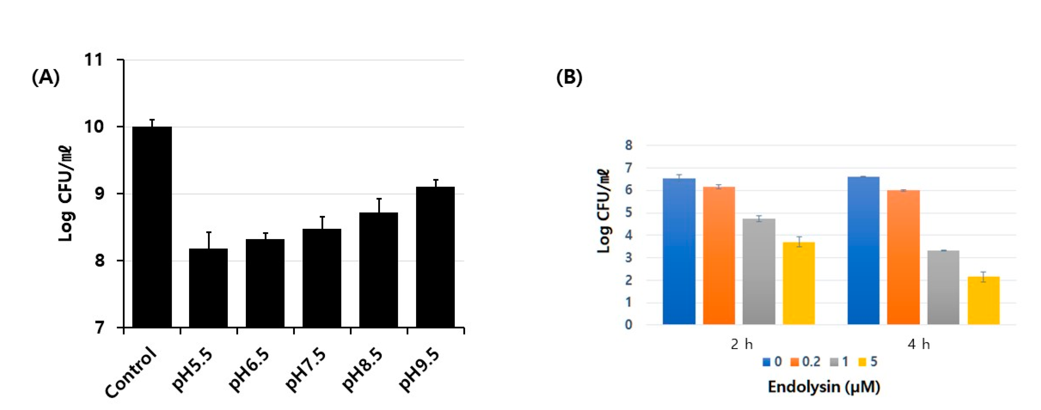 Viruses 13 00426 g003