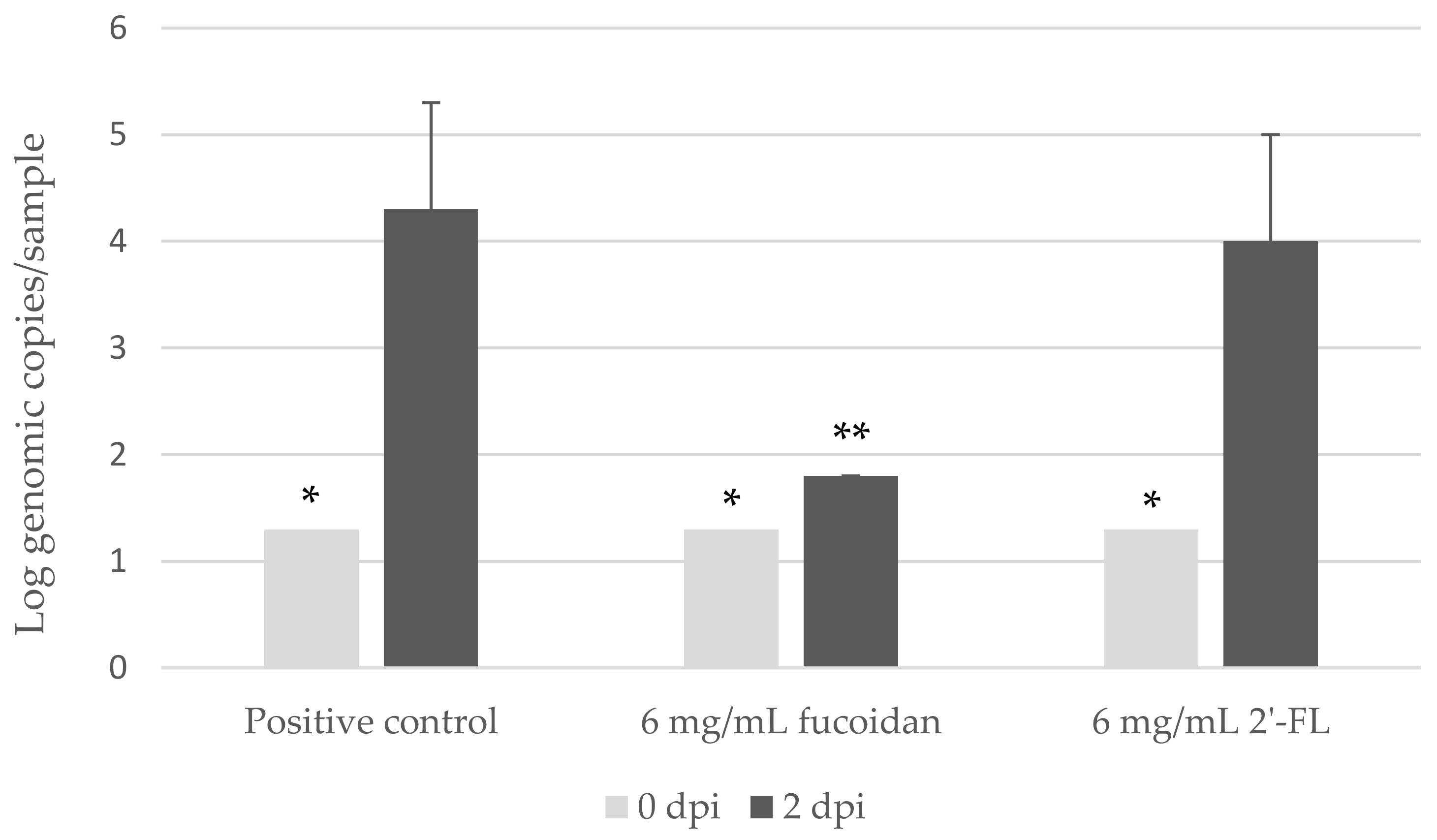 Viruses 13 00461 g002 Viruses 13 00461 g002
