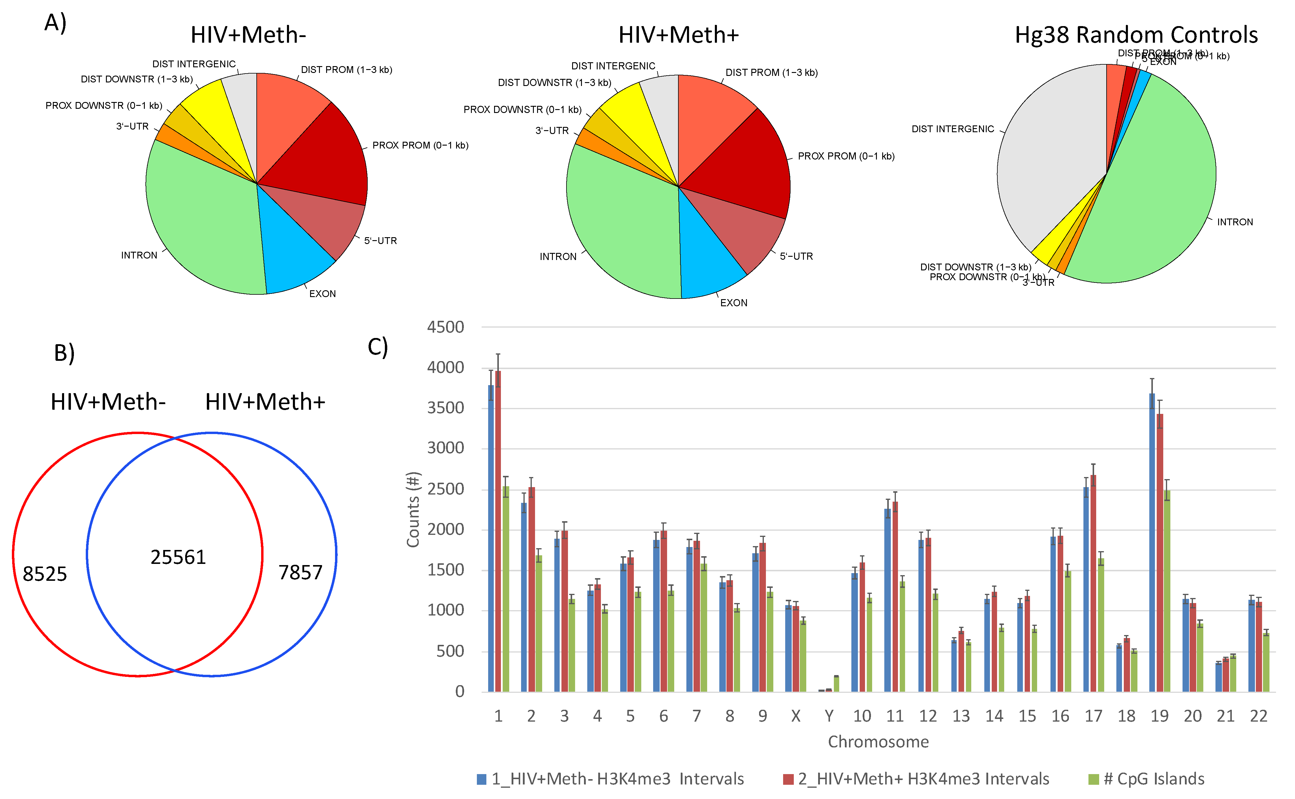 Viruses 13 00544 g005