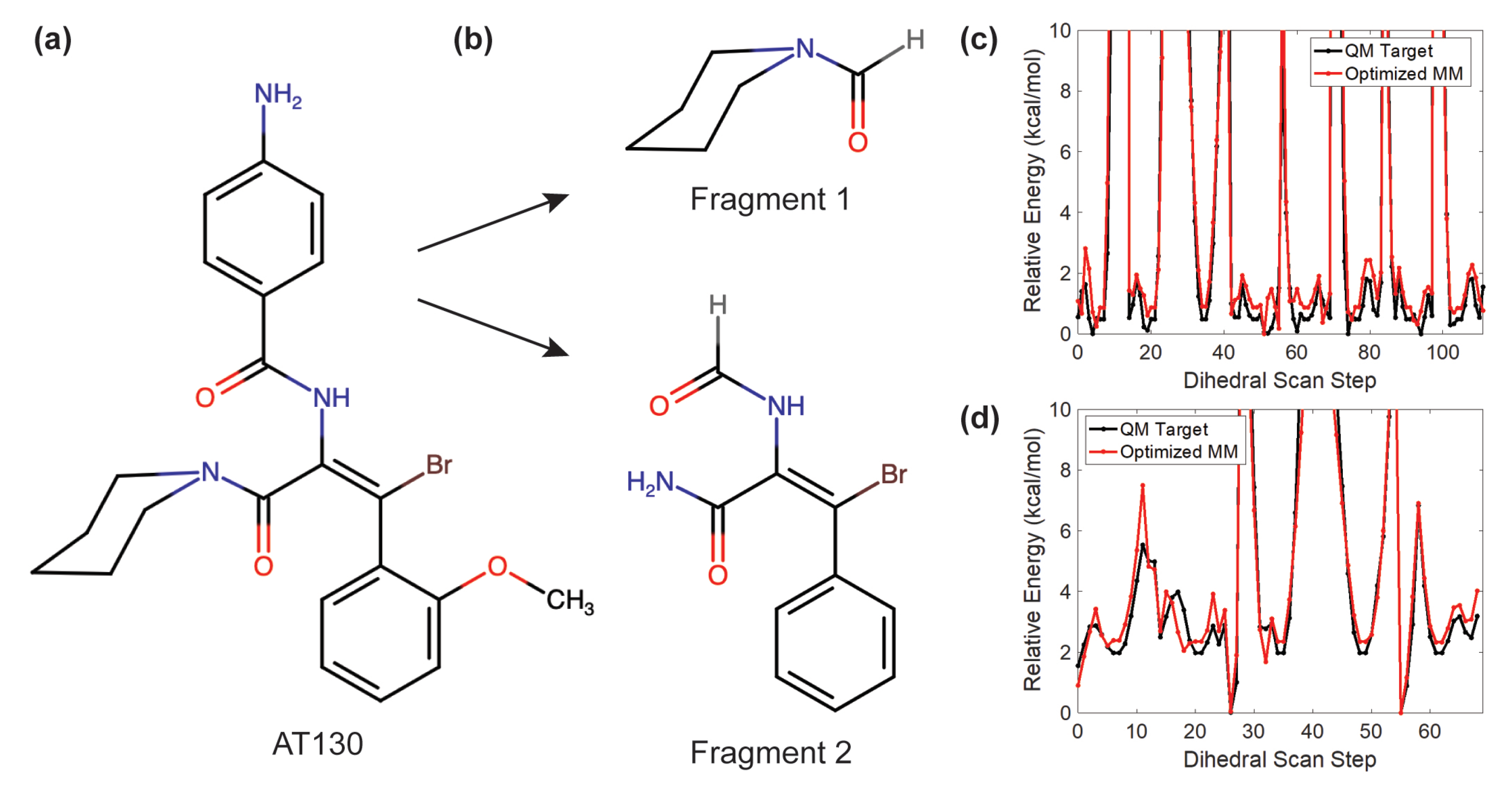 Viruses 13 00564 g002