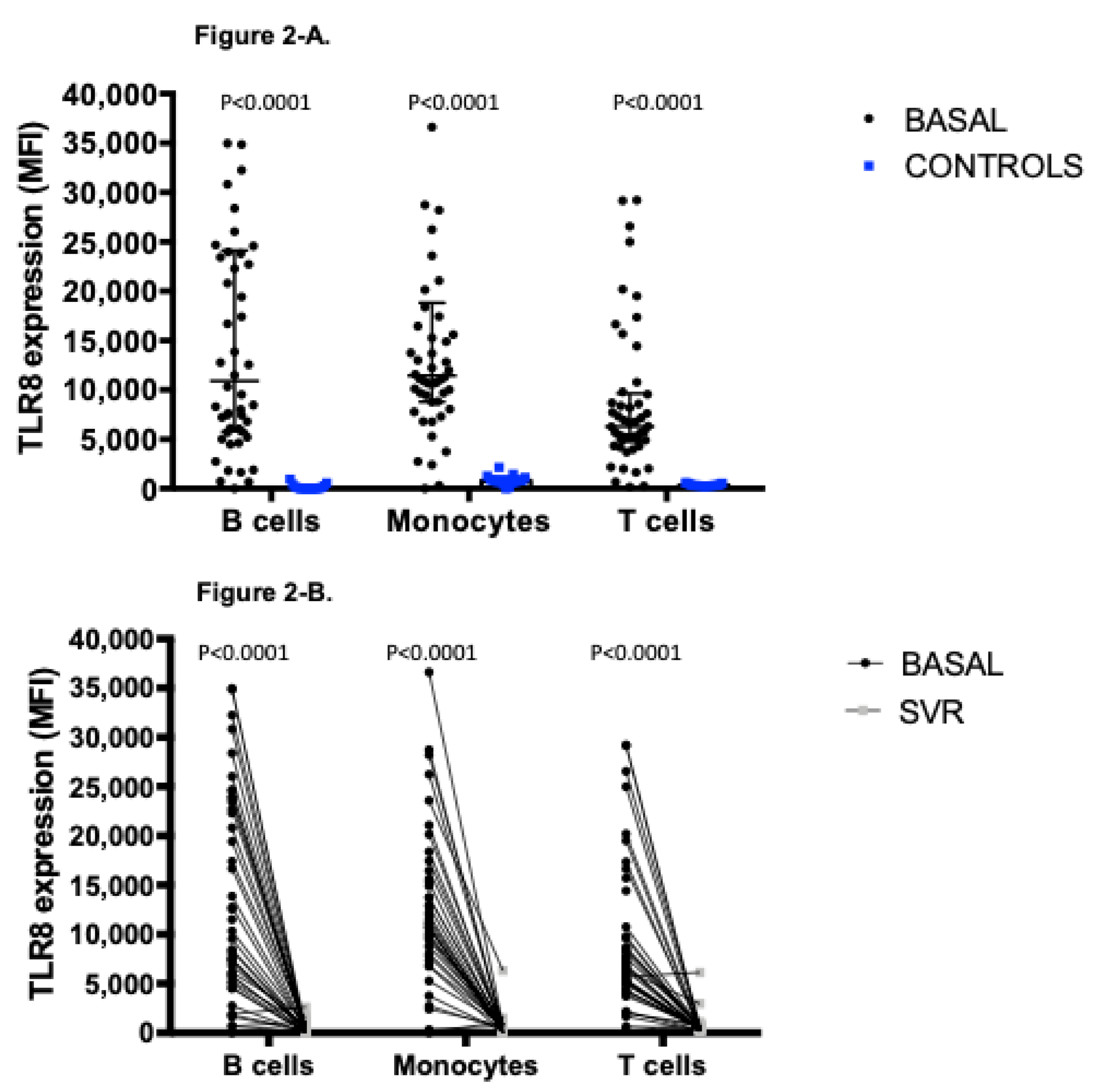 Viruses 13 00635 g002 Viruses 13 00635 g002