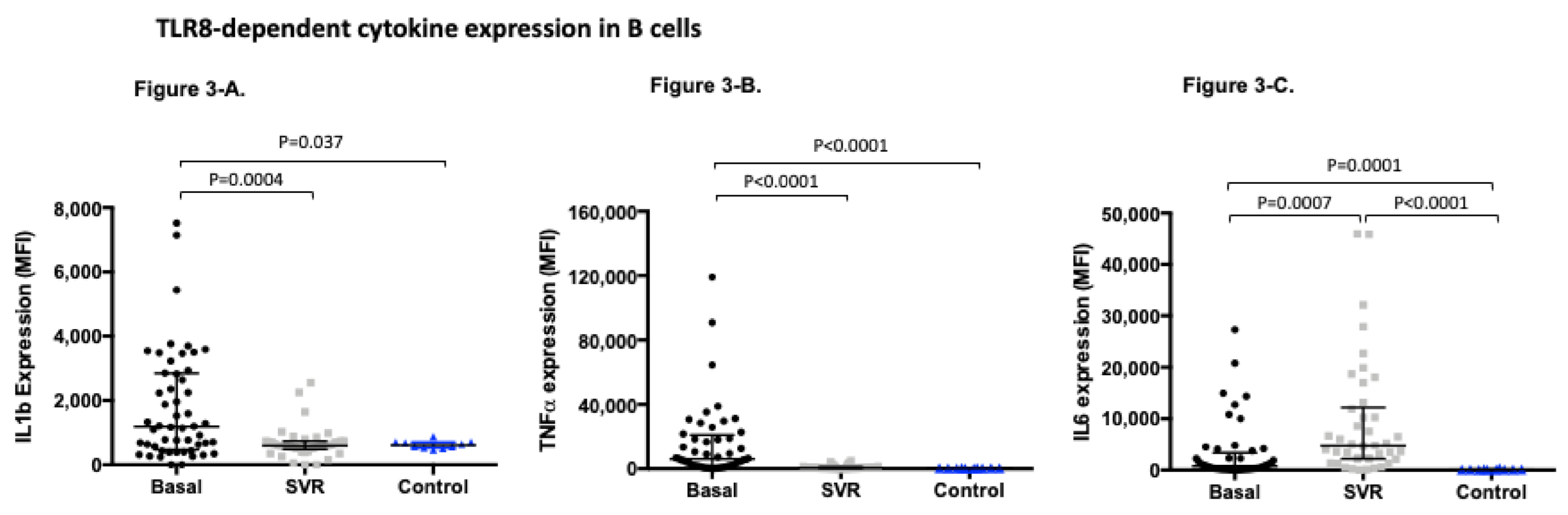 Viruses 13 00635 g003 Viruses 13 00635 g003