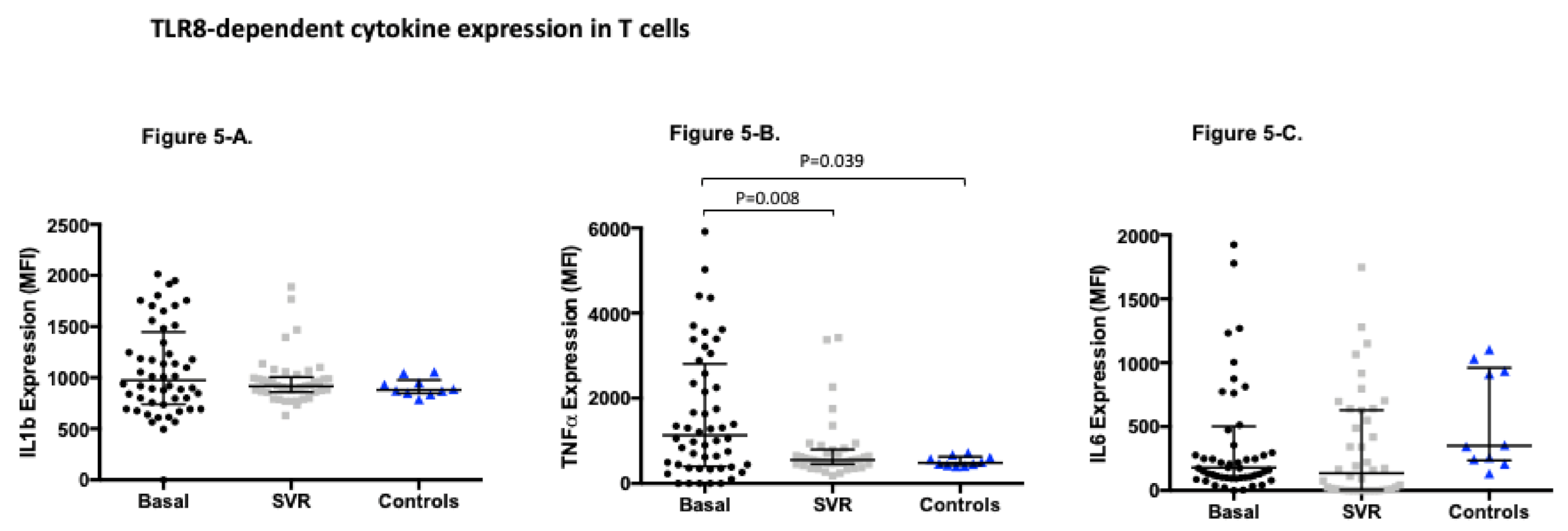Viruses 13 00635 g005 Viruses 13 00635 g005
