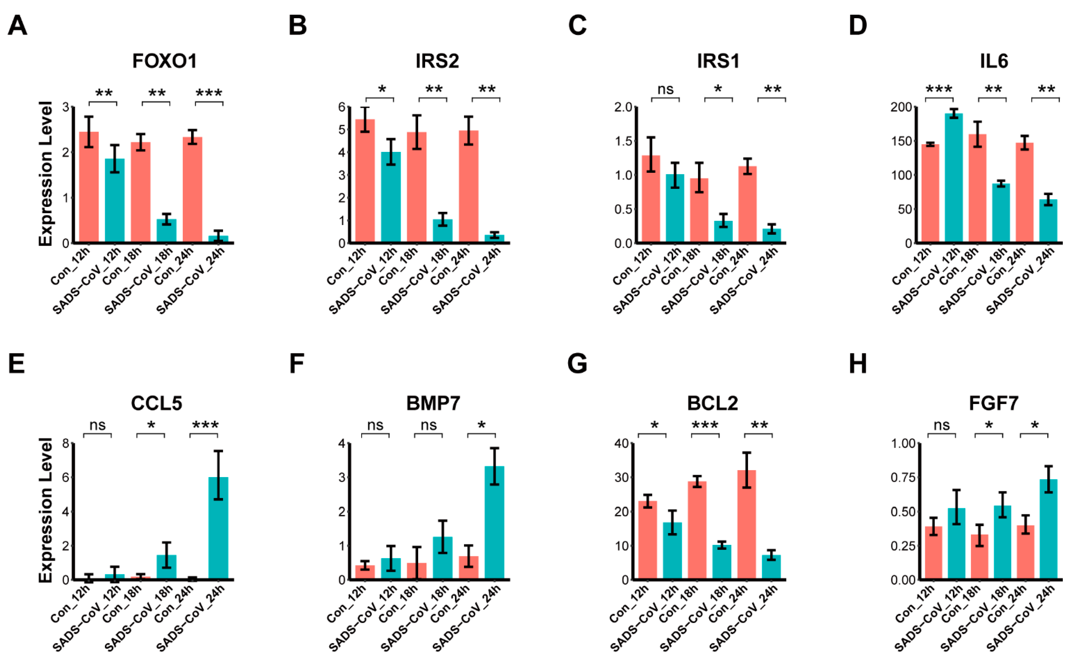 Viruses 13 00674 g009