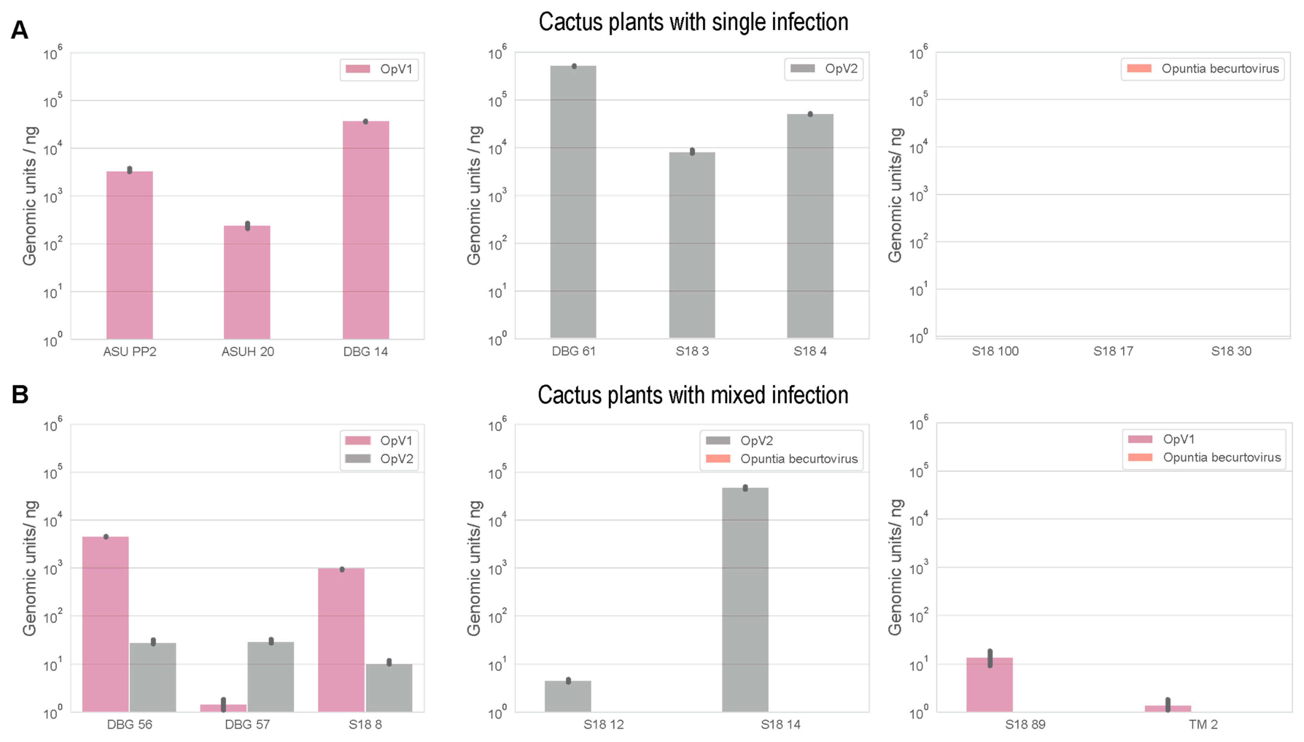 Viruses 13 00694 g006