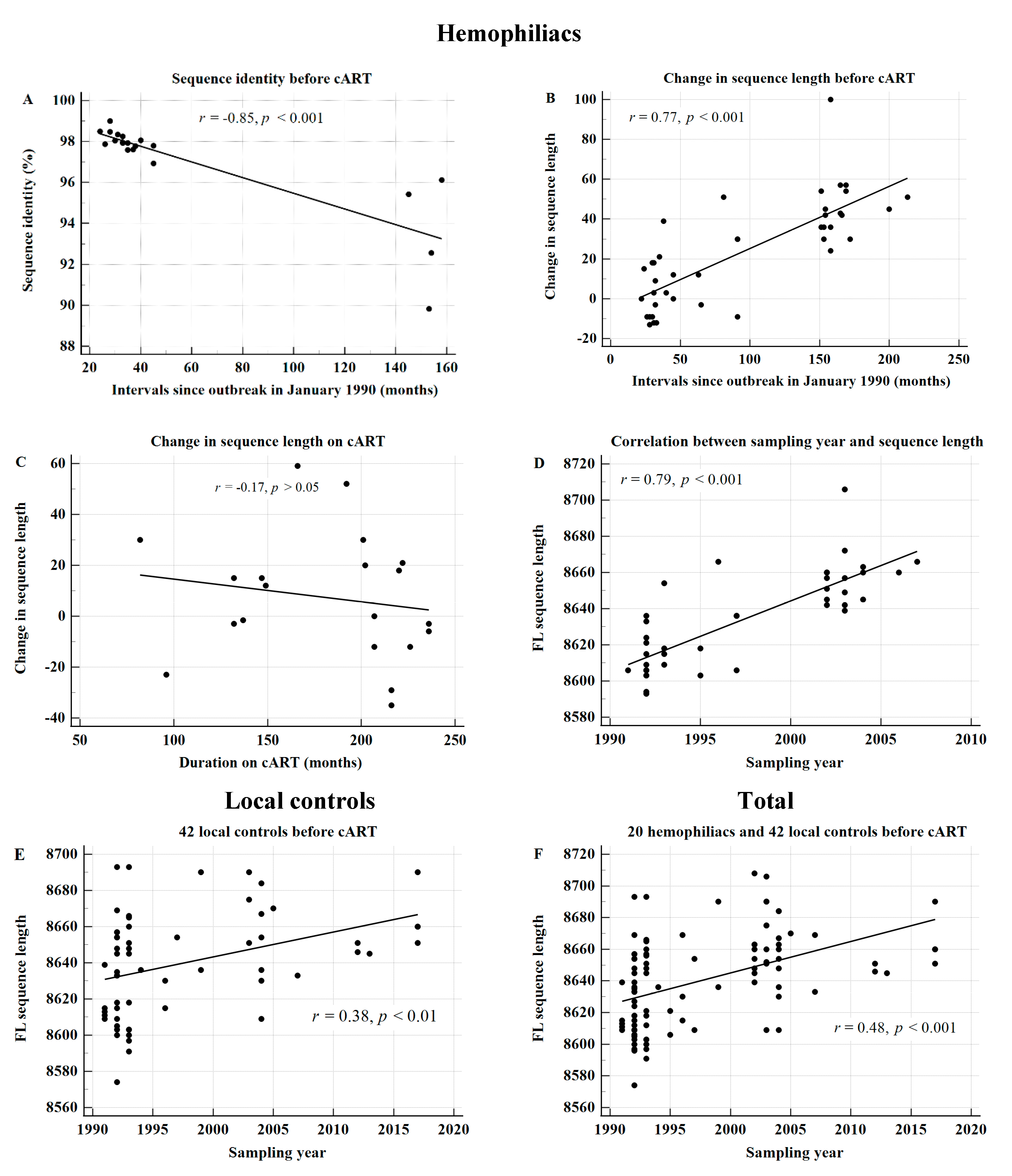 Viruses 13 00806 g002