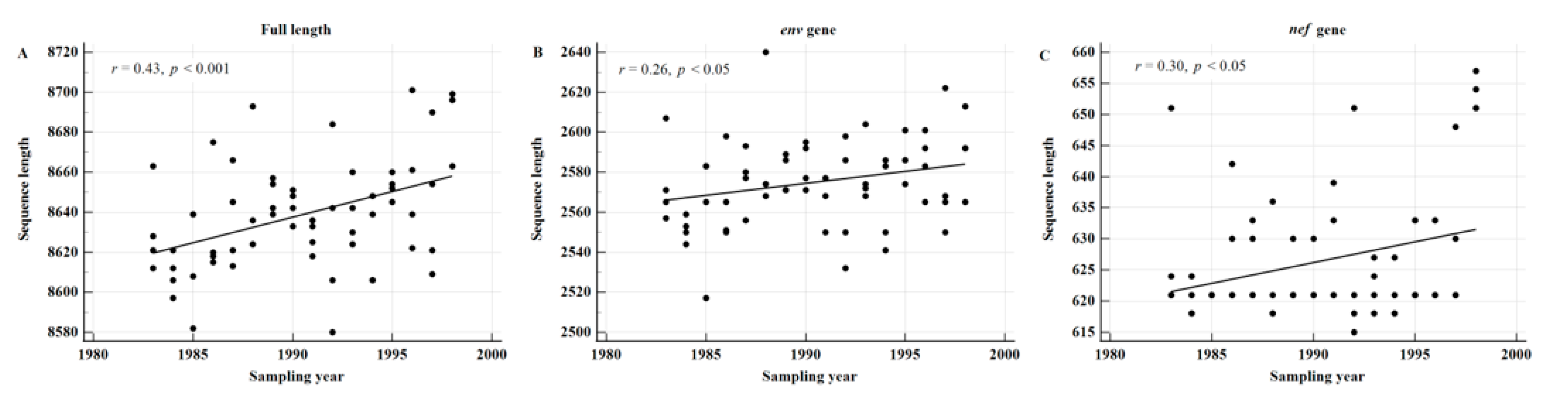 Viruses 13 00806 g004