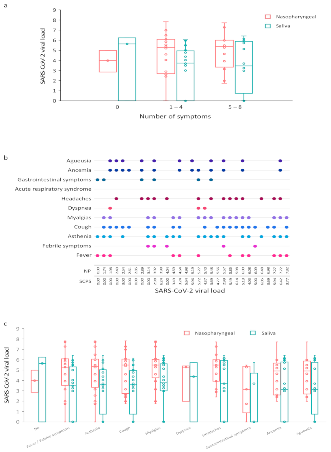 Viruses 13 00895 g002 Viruses 13 00895 g002