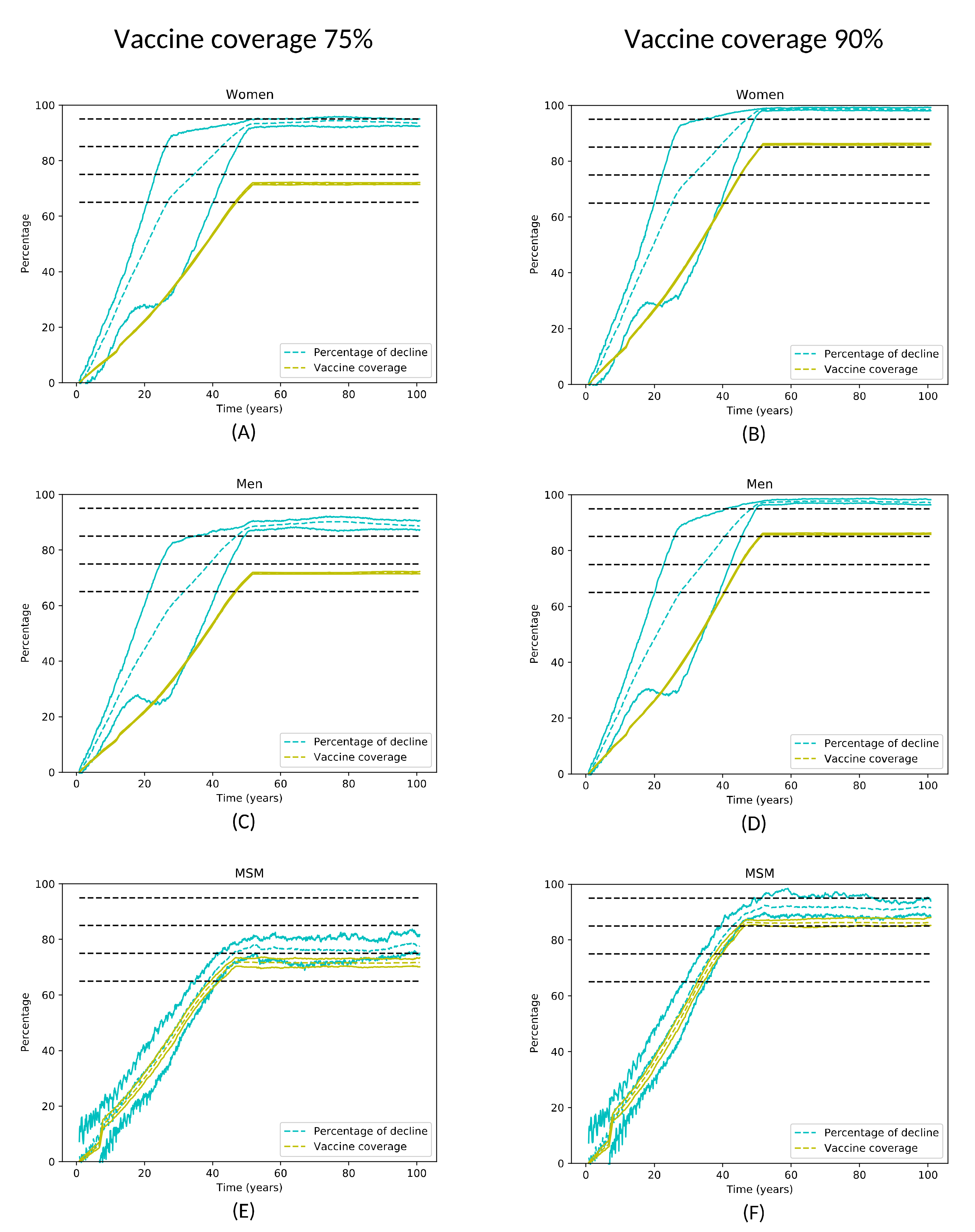 Viruses | Free Full-Text | On the Elimination of Infections Related to ...