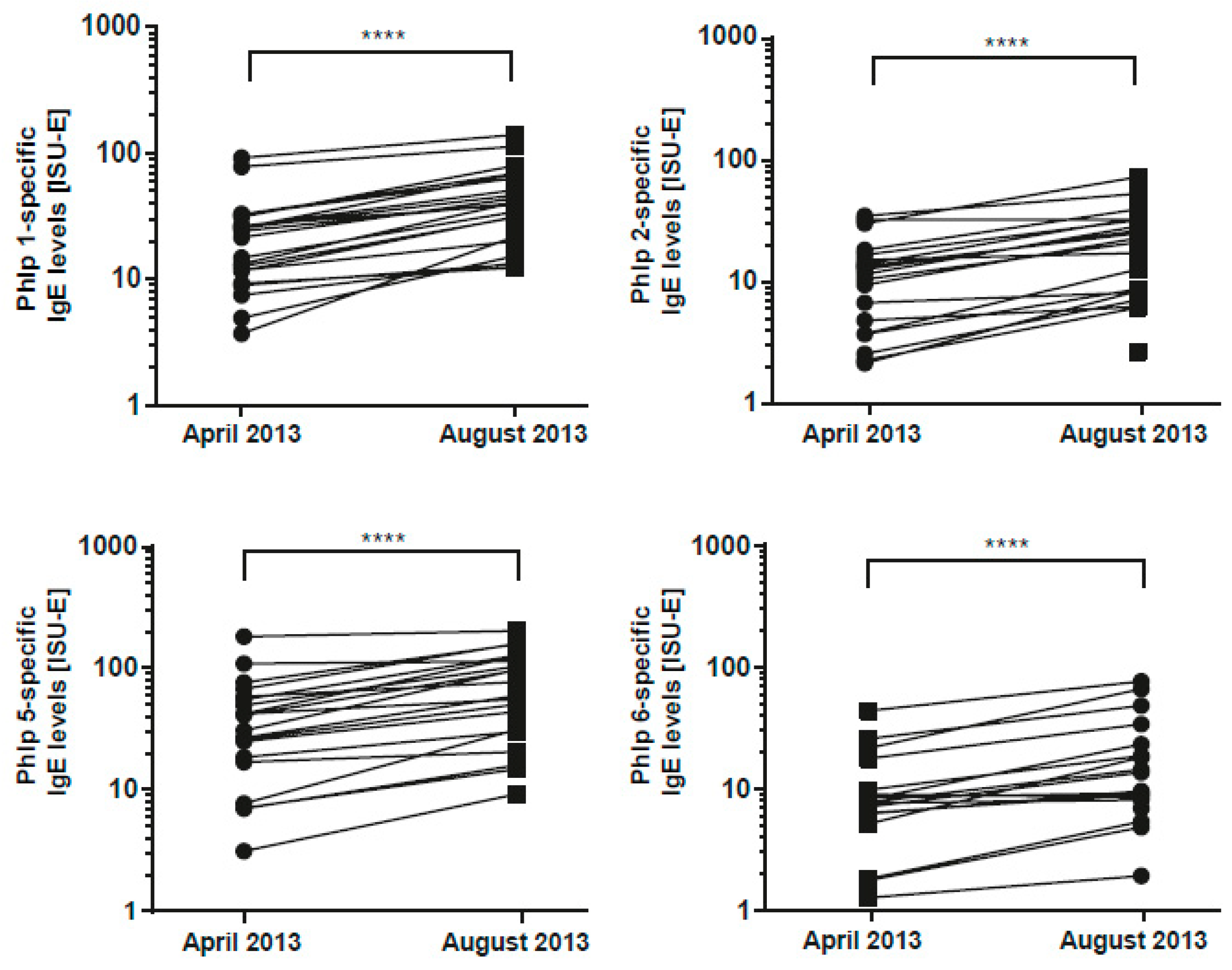 Viruses 13 00915 g005