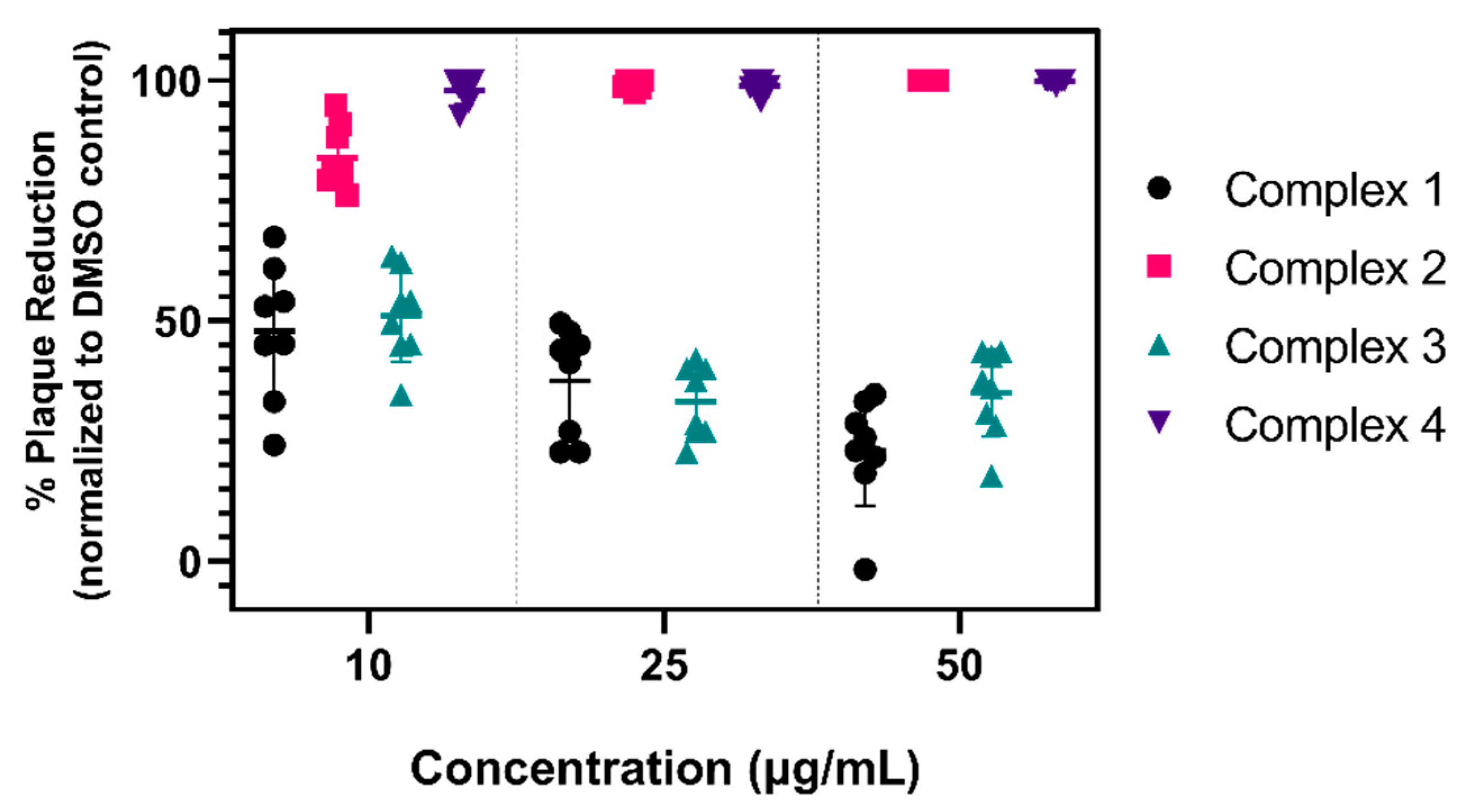 Viruses 13 00980 g002