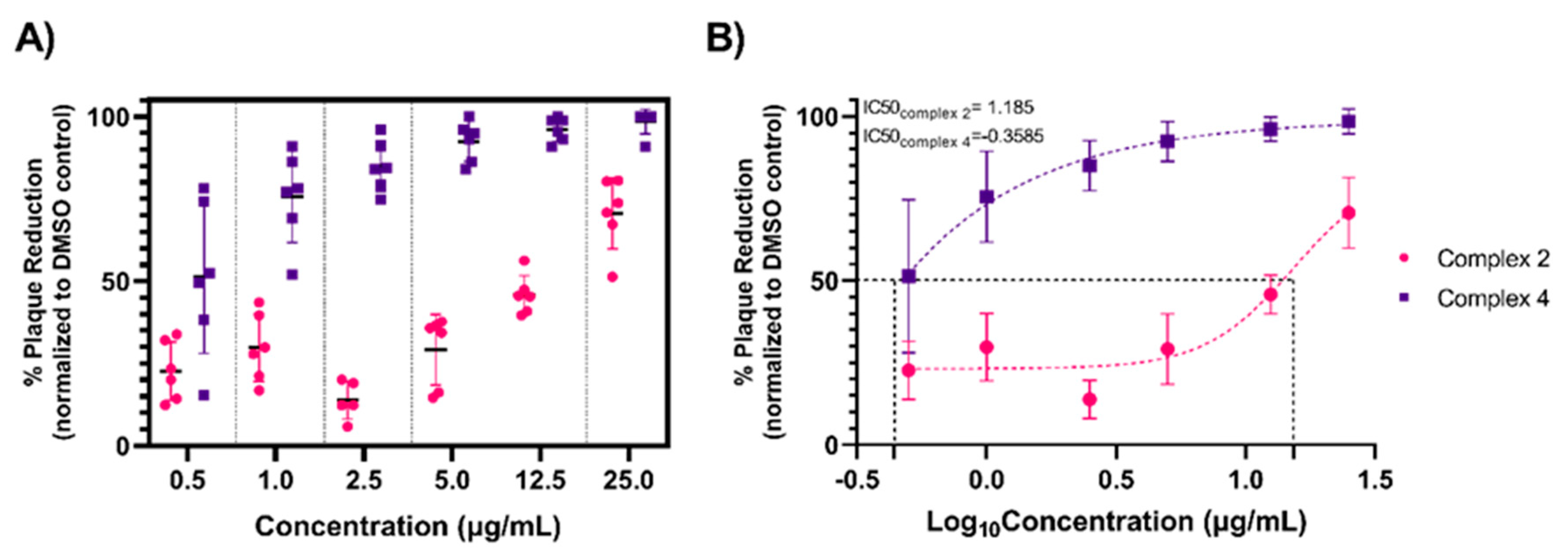 Viruses 13 00980 g003