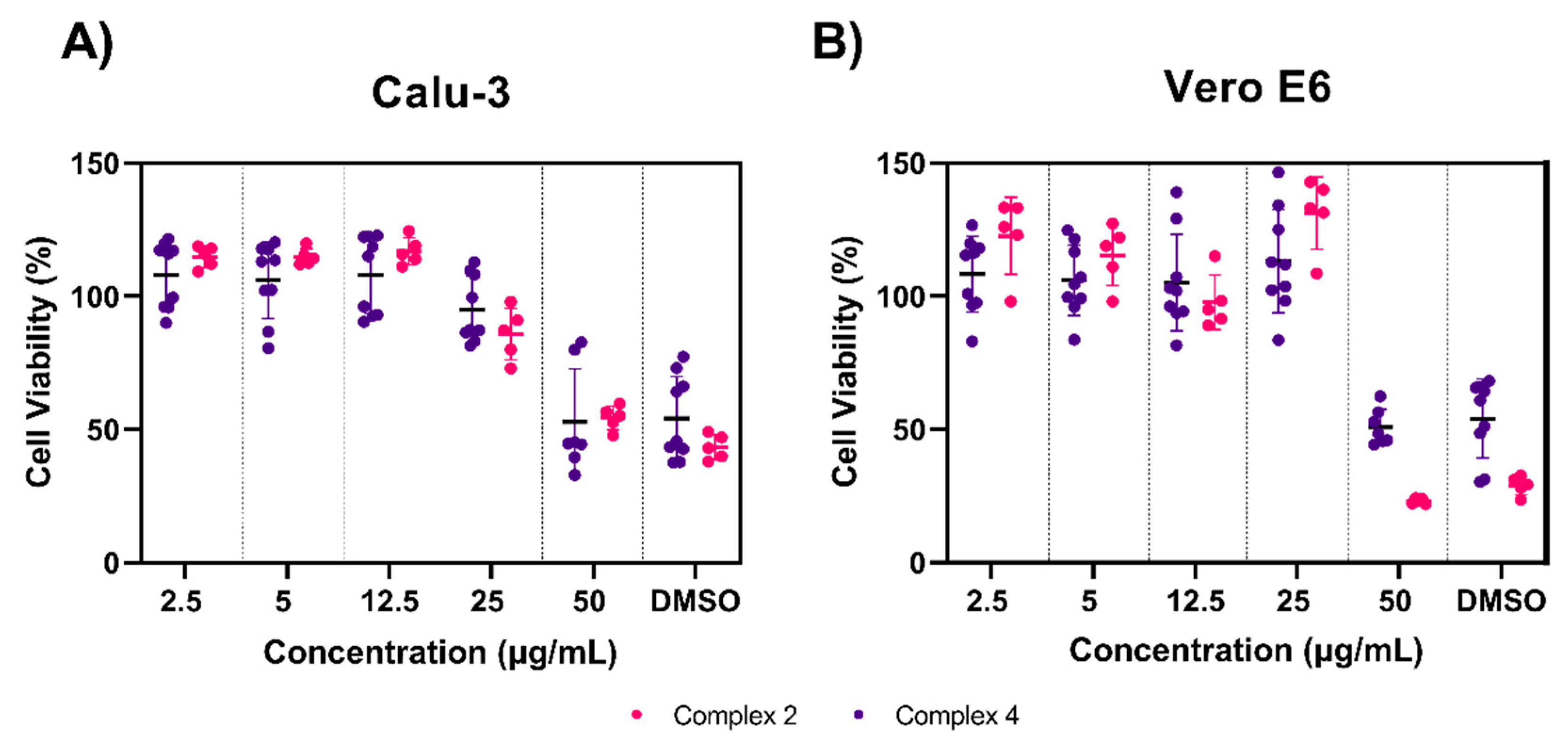 Viruses 13 00980 g005