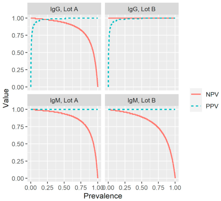 Viruses 13 01043 g002
