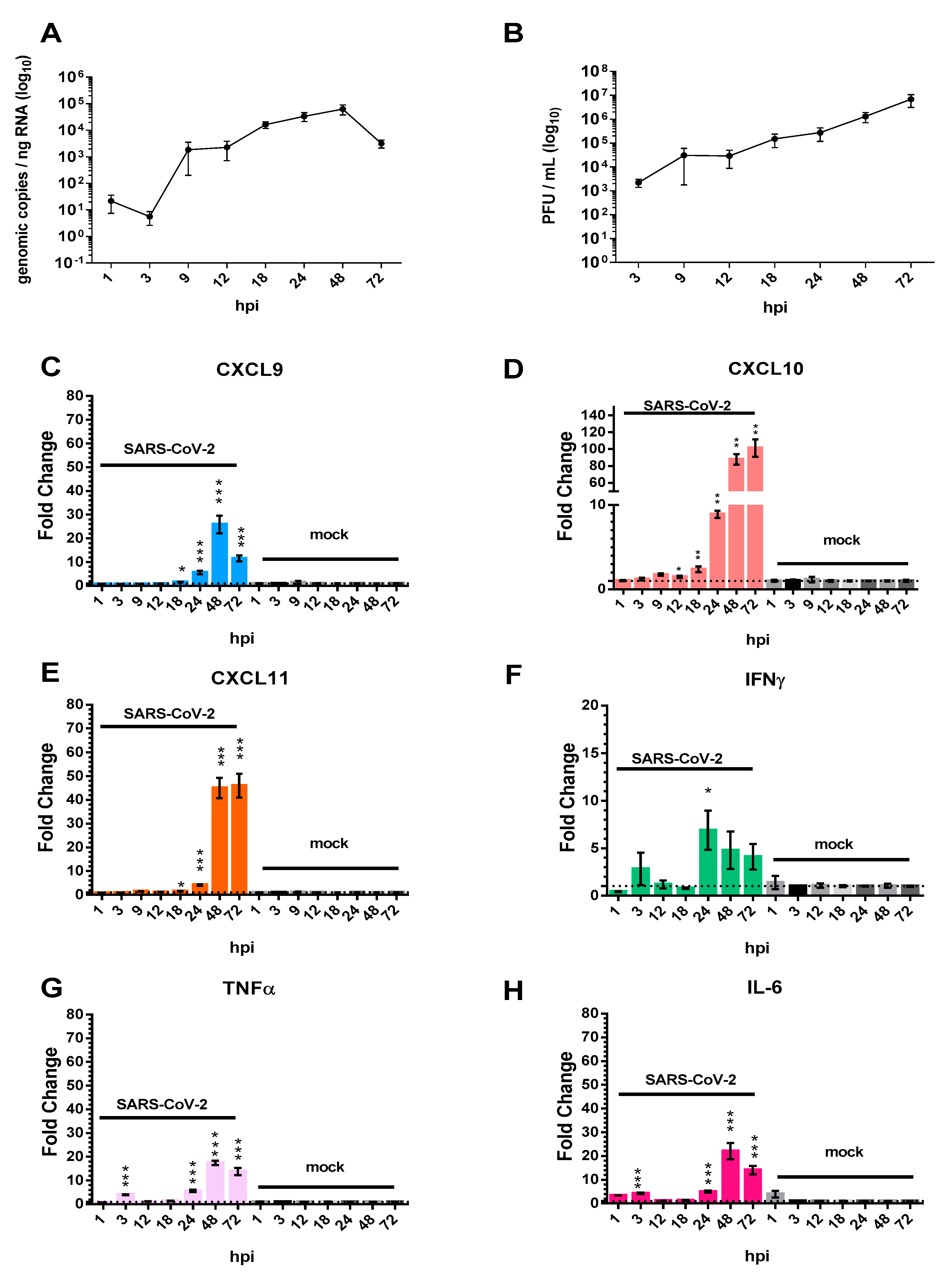 Viruses 13 01062 g001 Viruses 13 01062 g001
