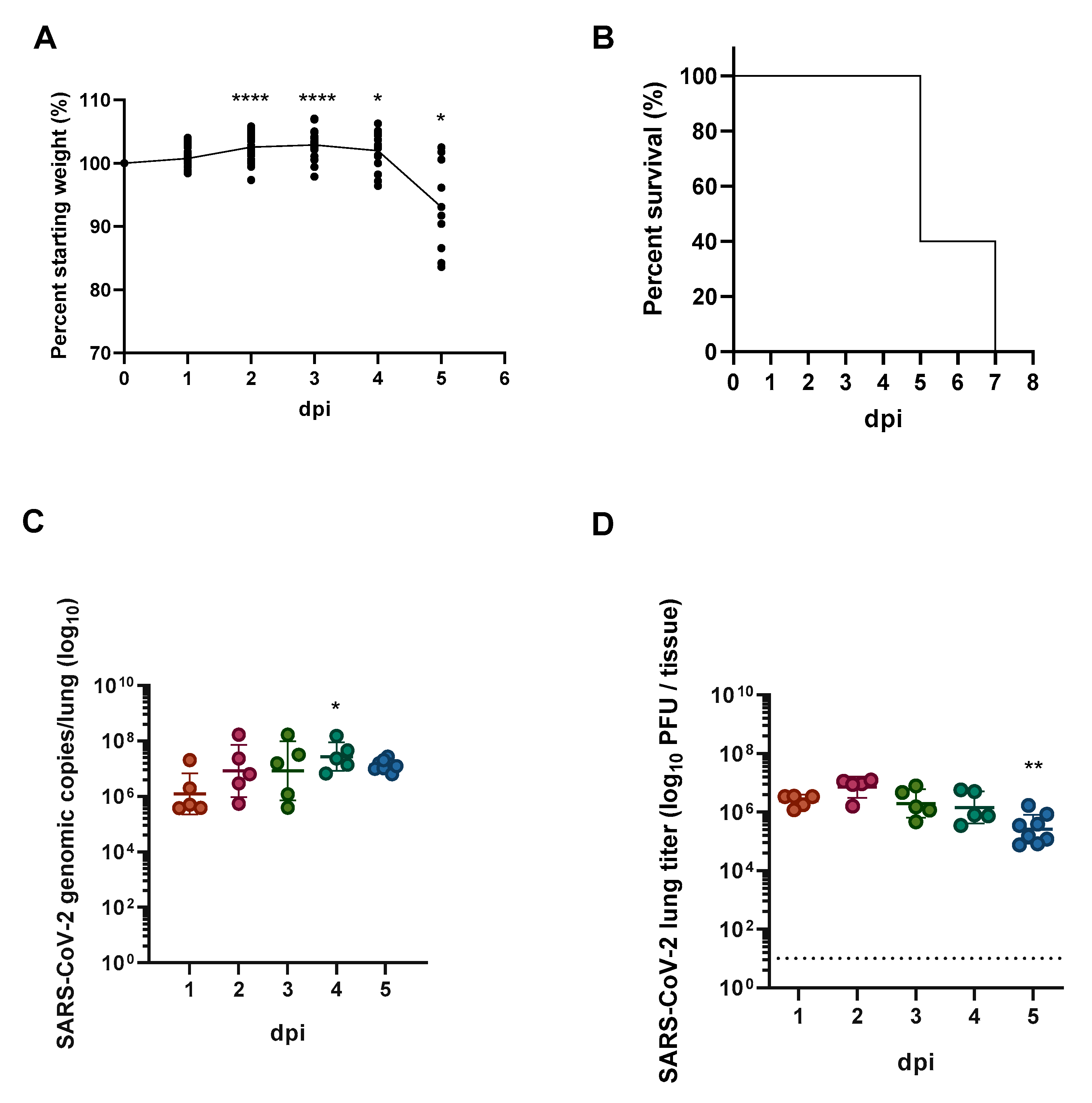 Viruses 13 01062 g002 Viruses 13 01062 g002