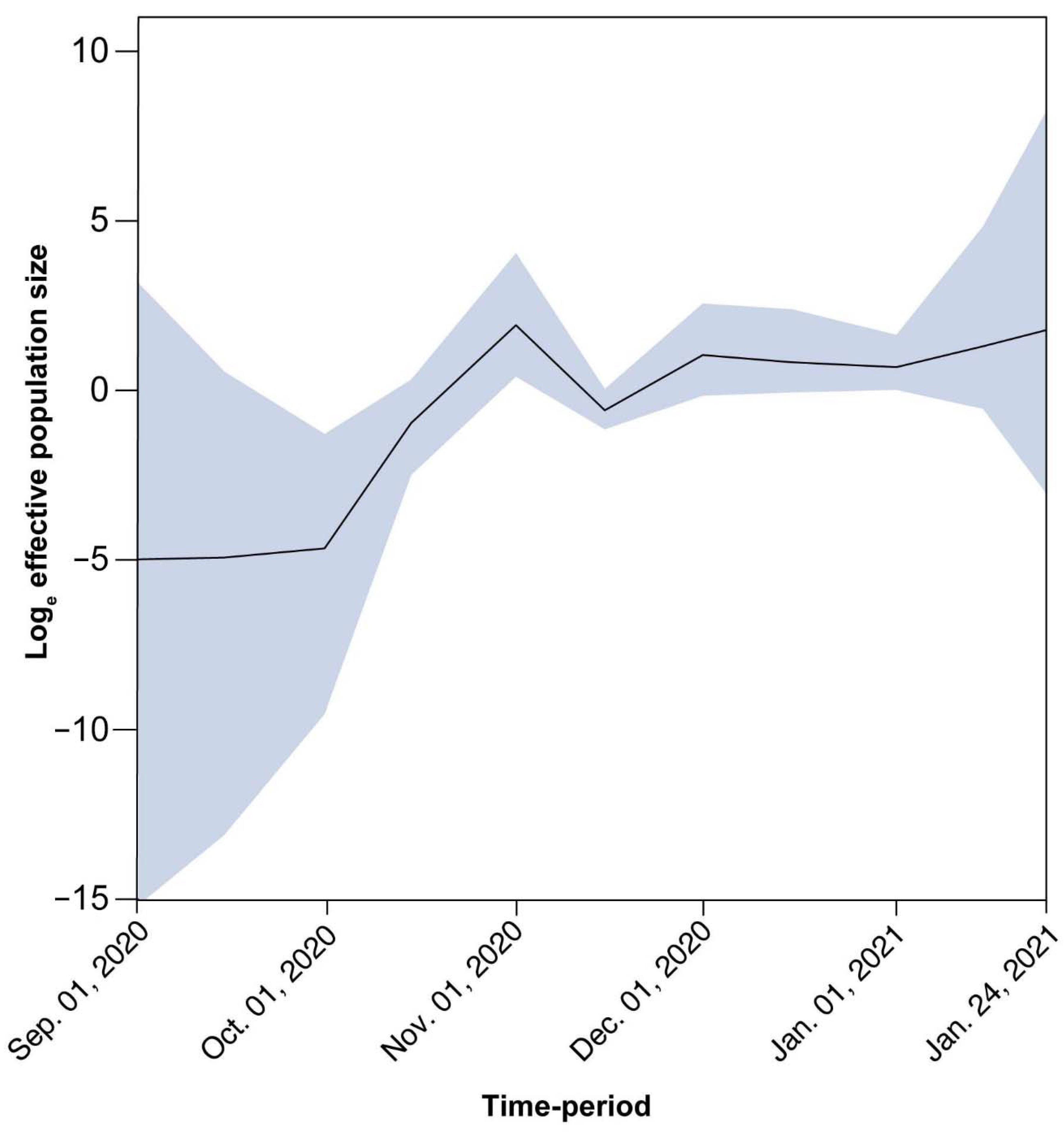 Viruses 13 01098 g012 Viruses 13 01098 g012