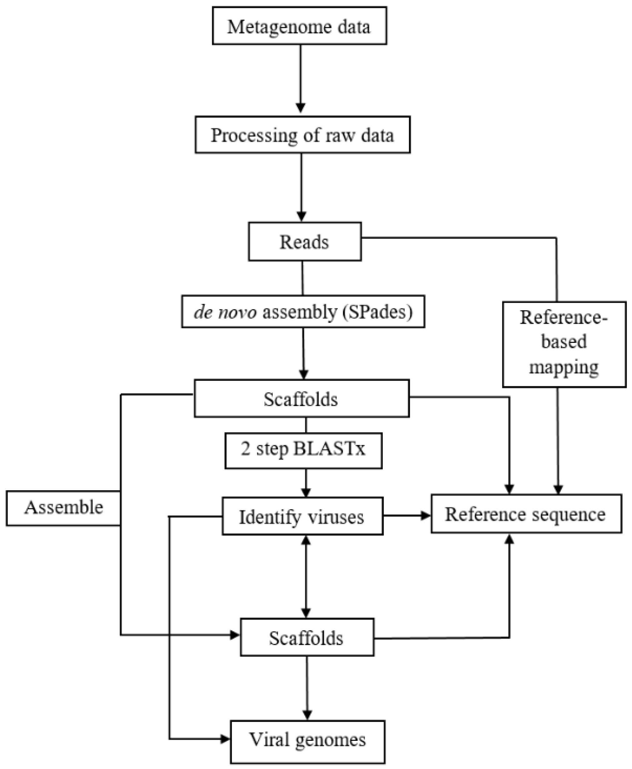 Viruses 13 01165 g002