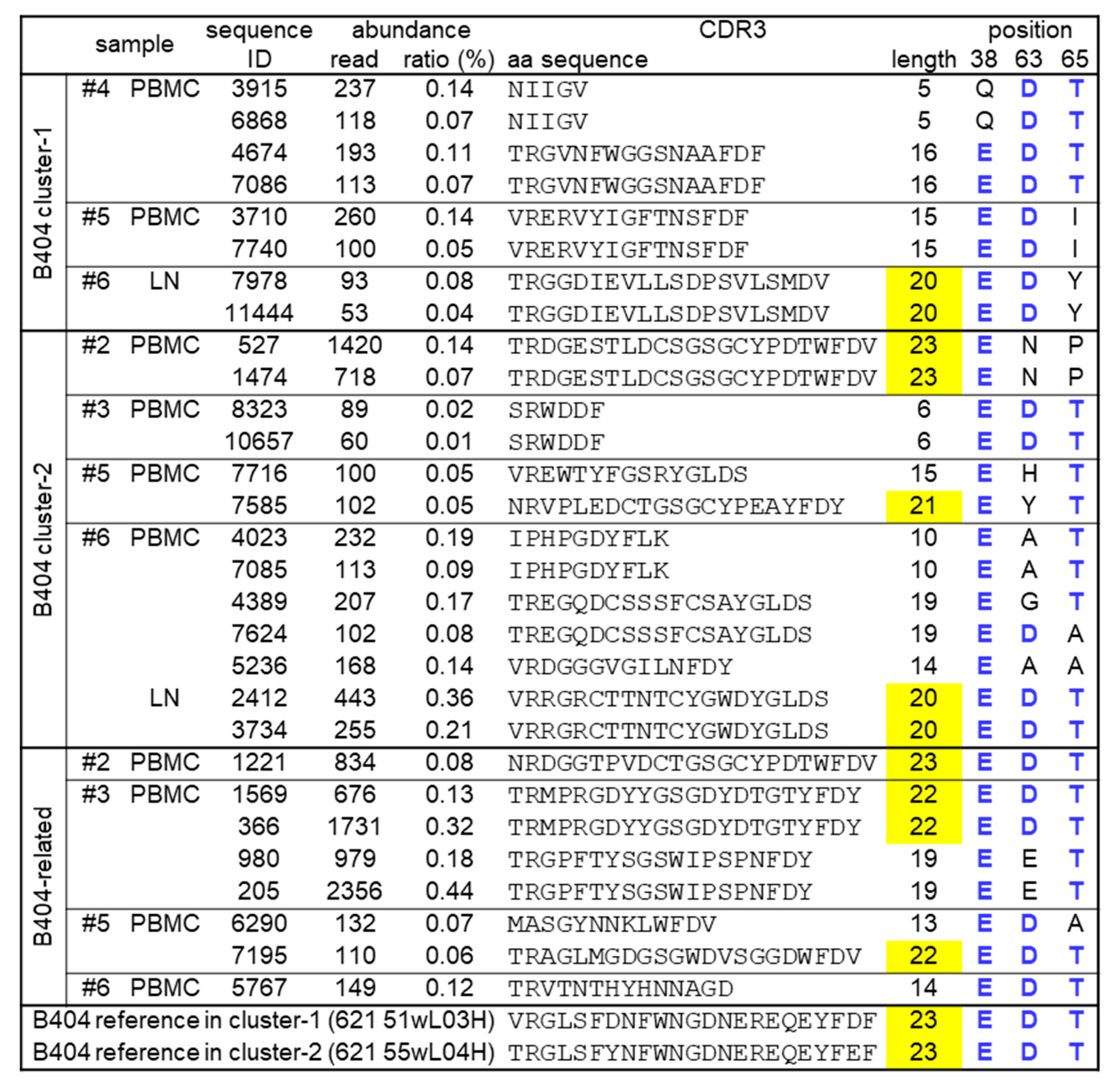 Viruses 13 01181 g004 Viruses 13 01181 g004