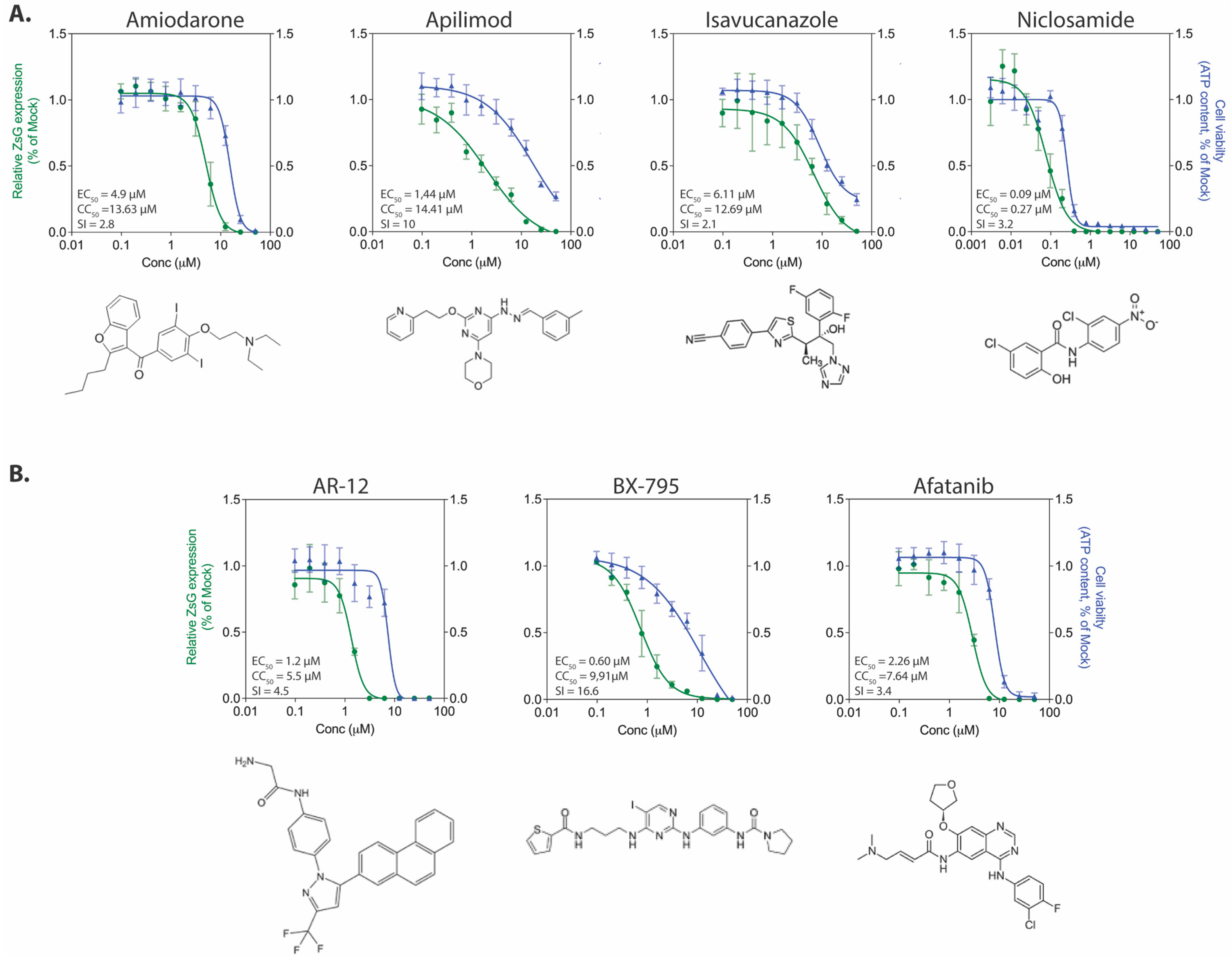 Viruses 13 01255 g003