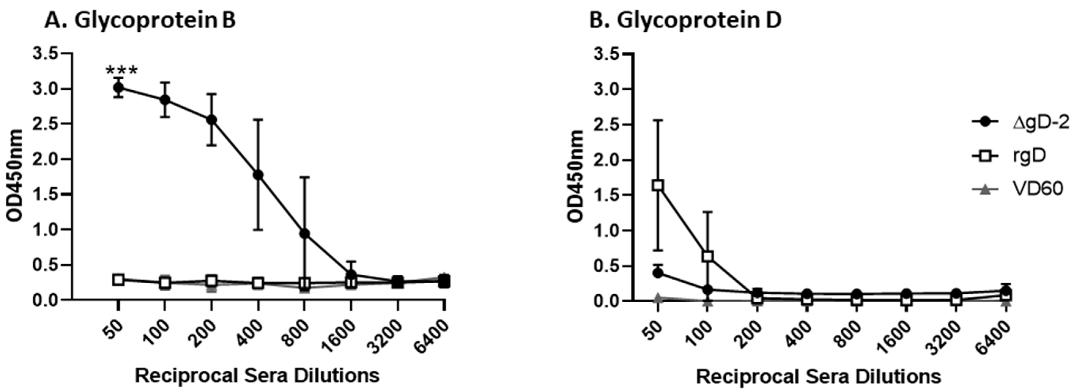 Viruses 13 01284 g002